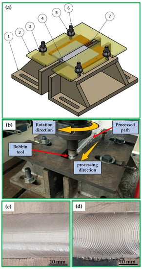 Materials | Free Full-Text | Optimization of Bobbin Tool Friction Stir ...