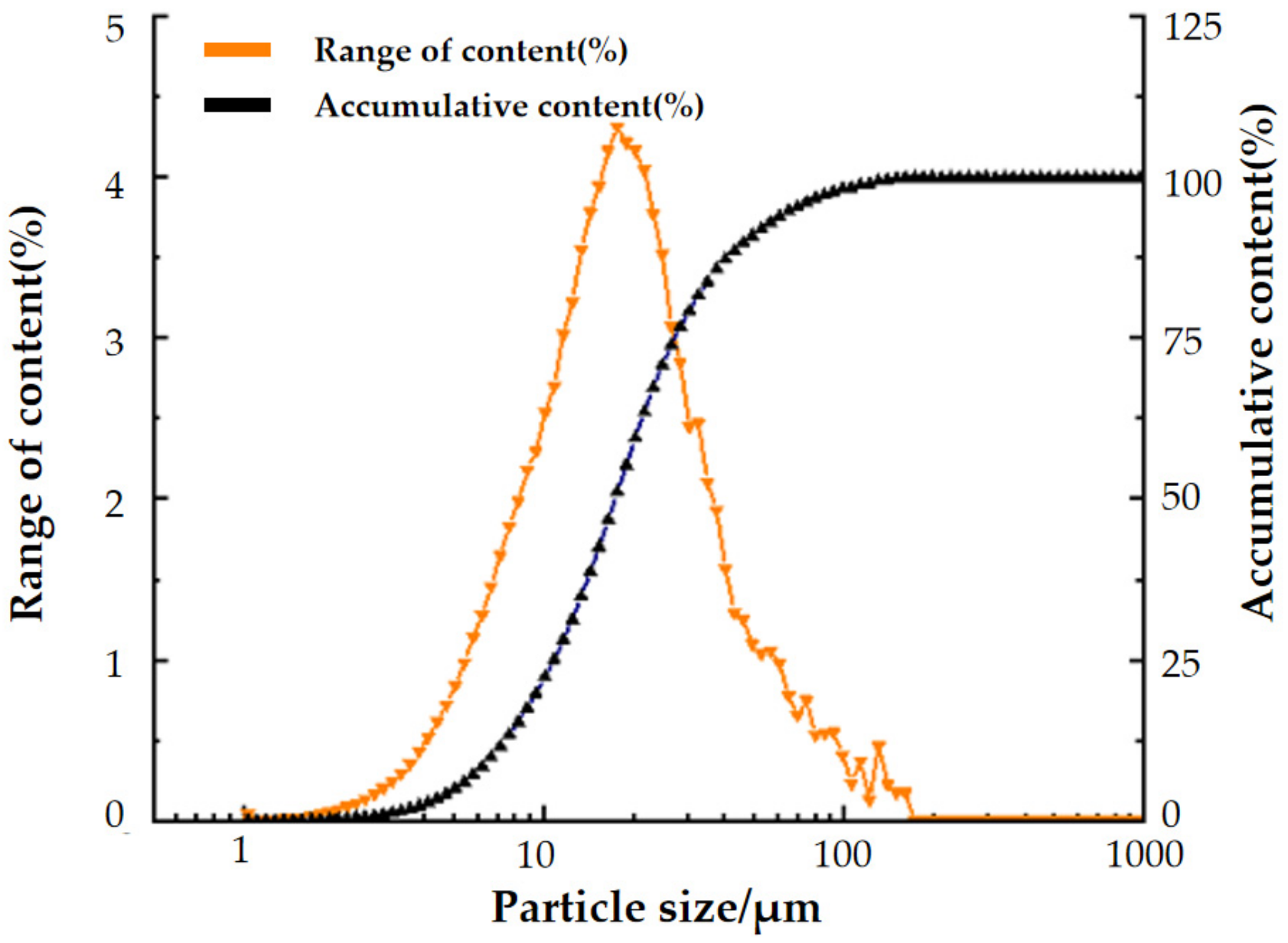 Materials 15 06902 g001