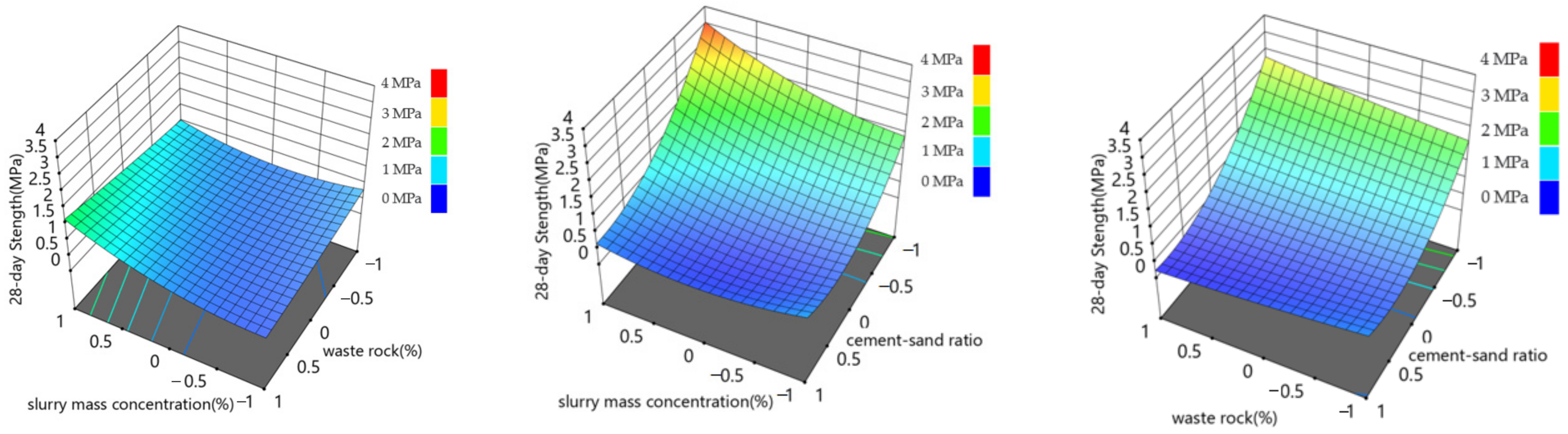 Materials 15 06902 g006