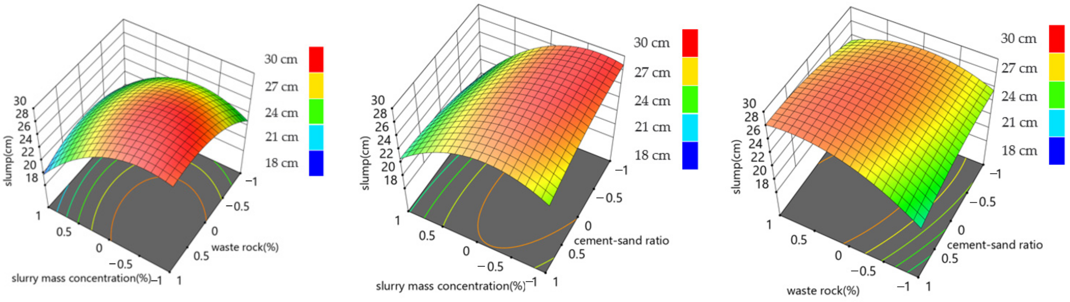 Materials 15 06902 g007