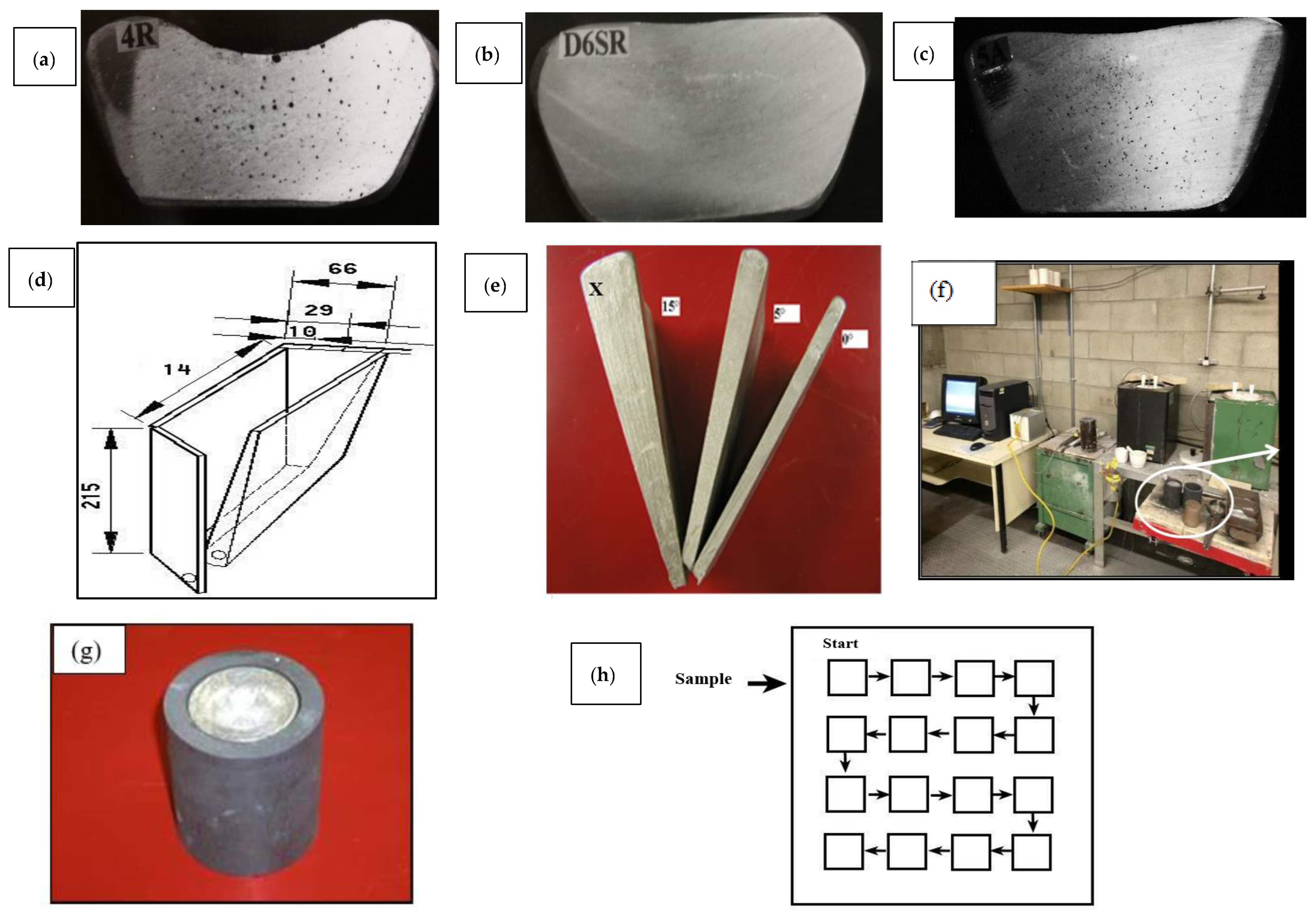 Materials 15 06903 g001