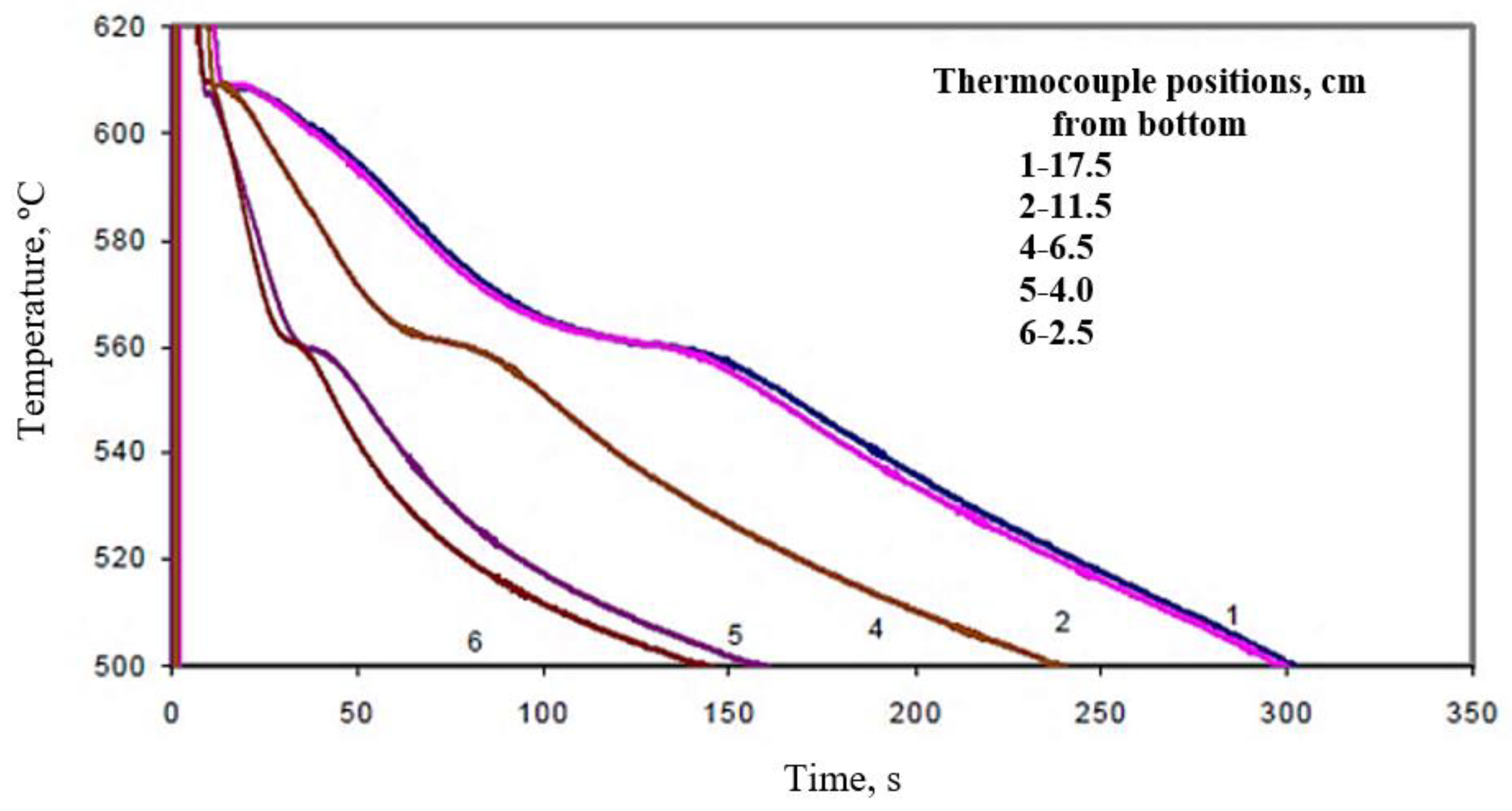 Materials 15 06903 g013