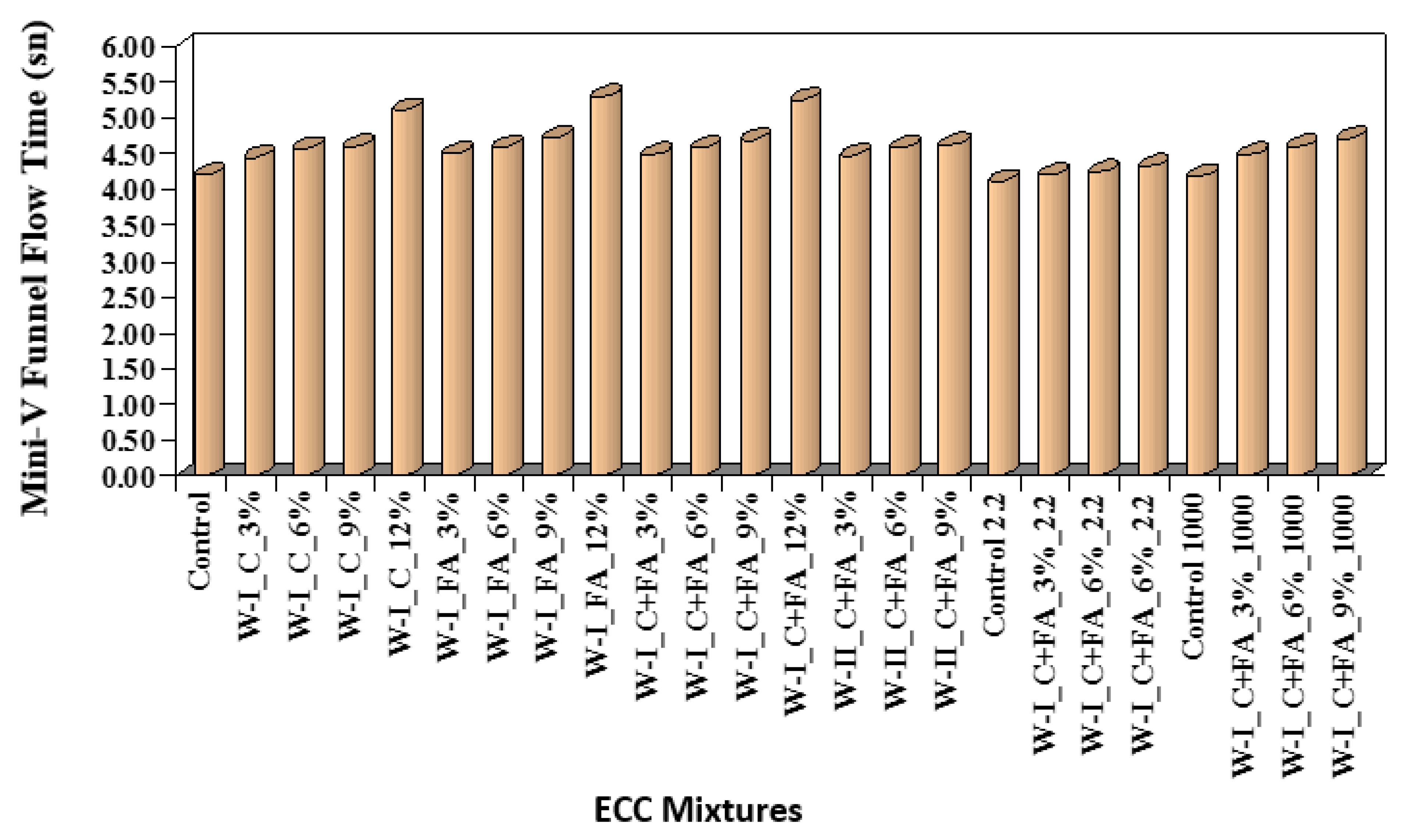 Materials 15 06904 g009