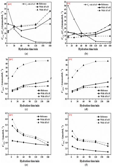 Materials | Free Full-Text | The Influence Of Alkali-Free Shotcrete ...