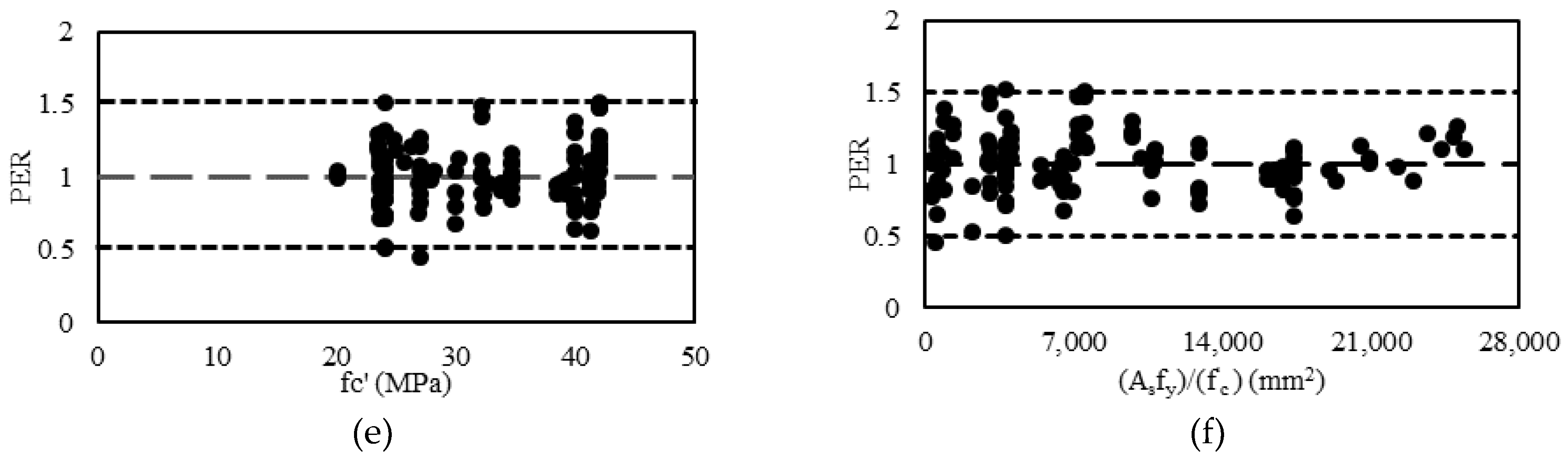 Materials 15 06910 g005b