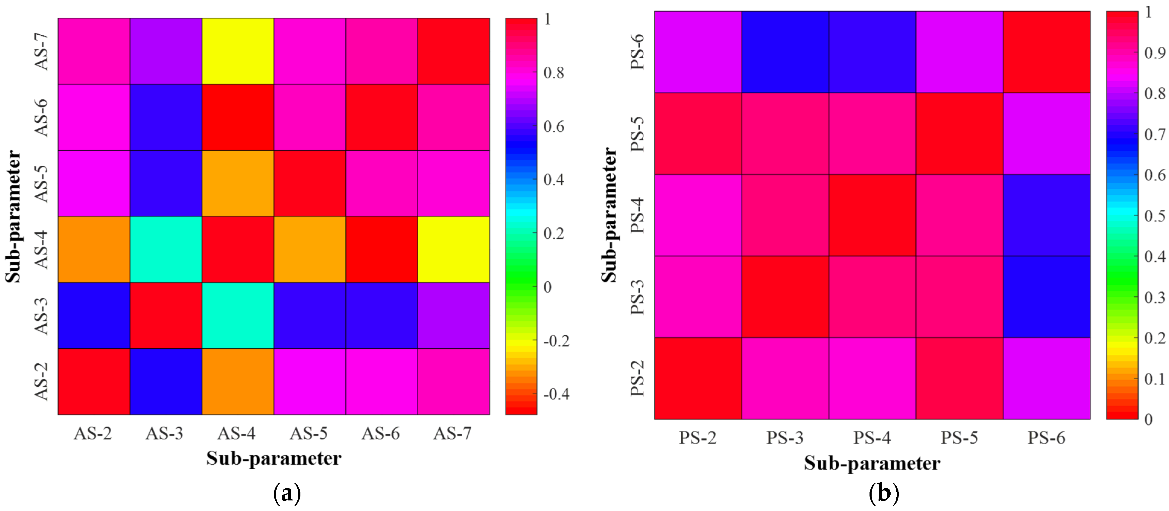 Materials | Free Full-Text | A Decision-Making Algorithm for Concrete ...