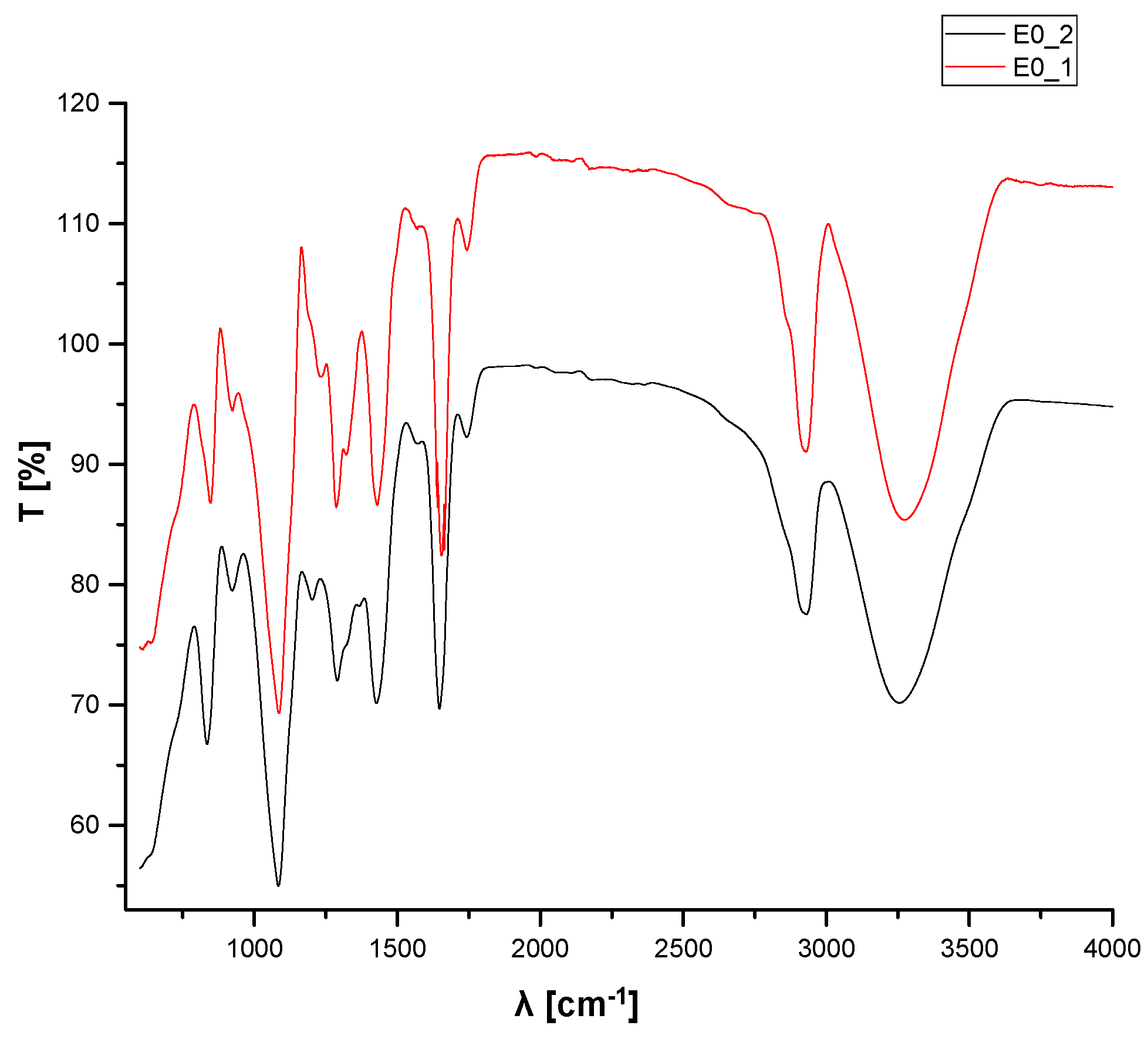 Materials 15 06923 g008