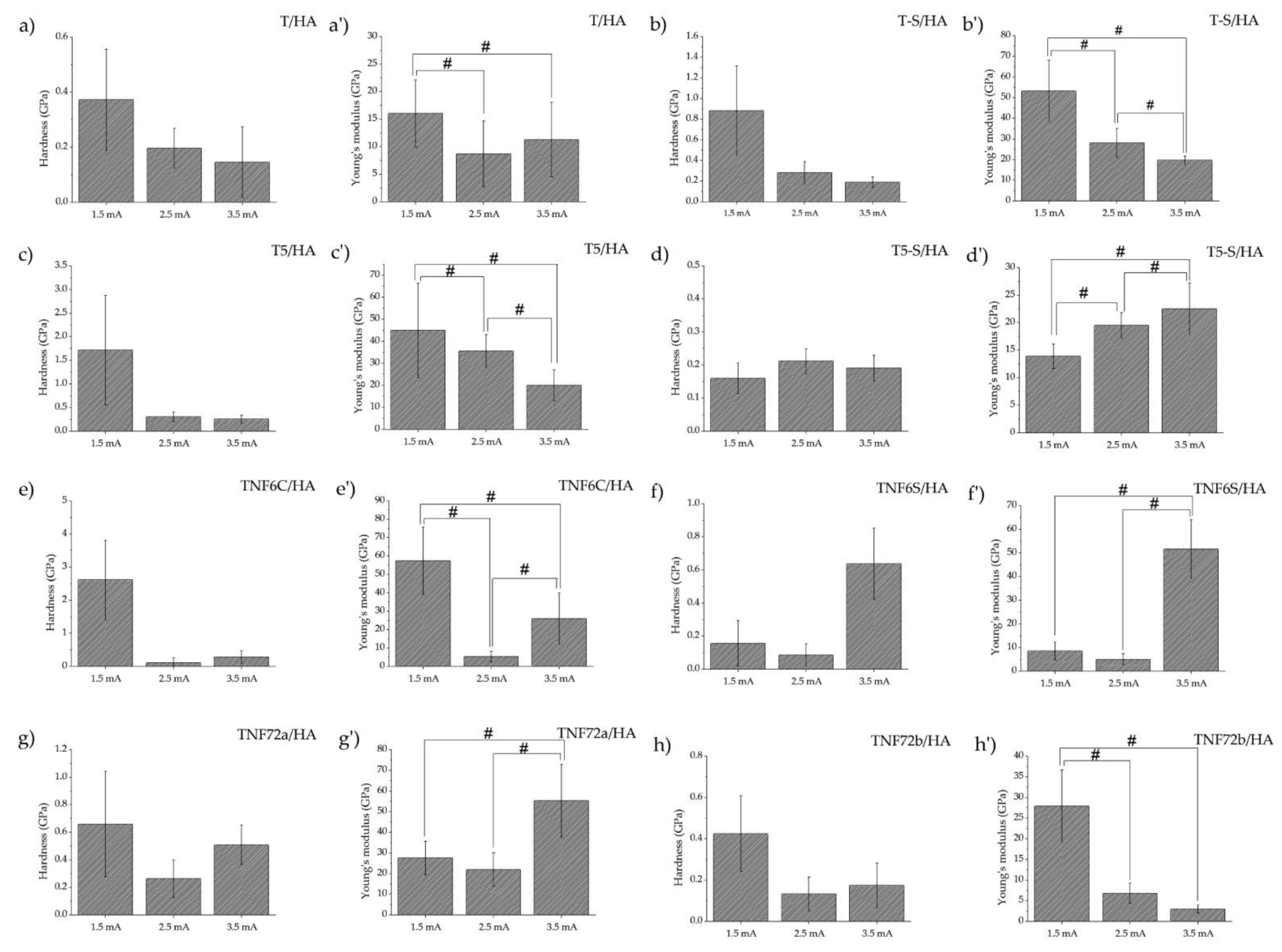 Materials 15 06925 g005