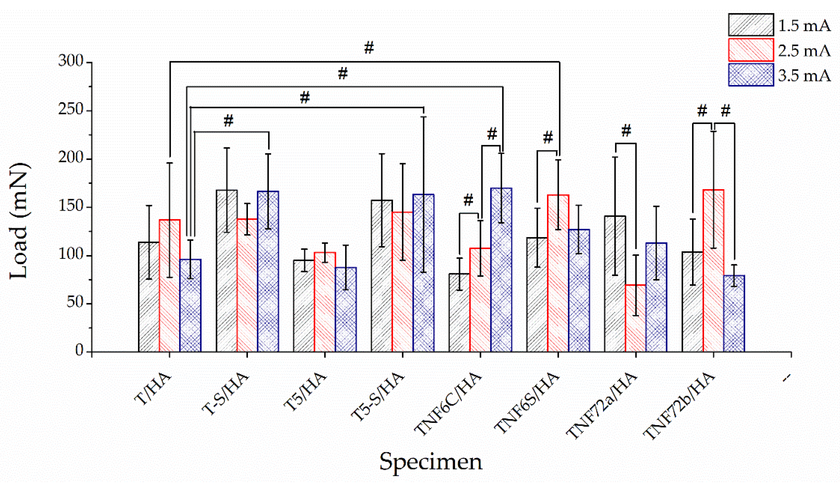 Materials 15 06925 g006