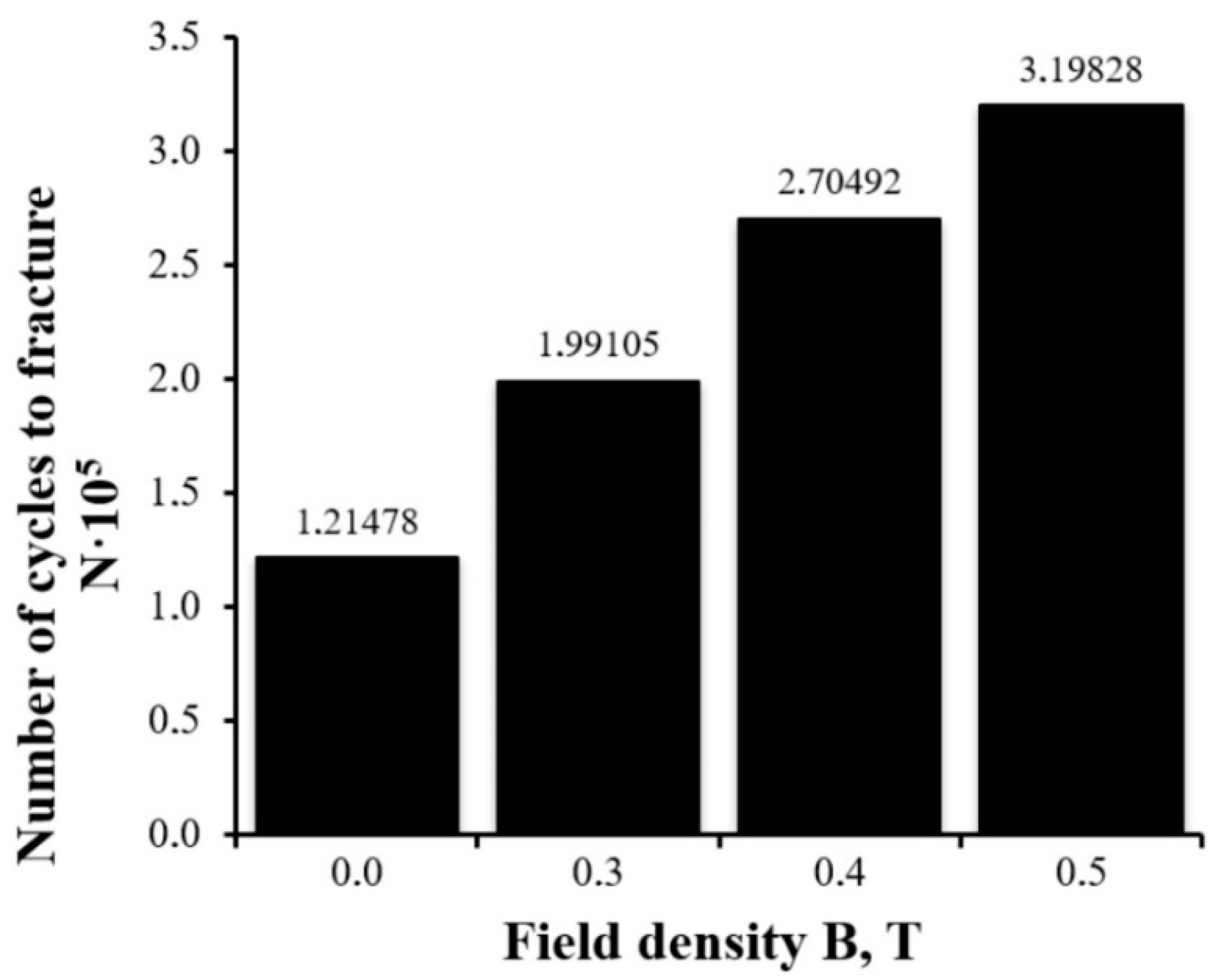 Materials 15 06926 g003
