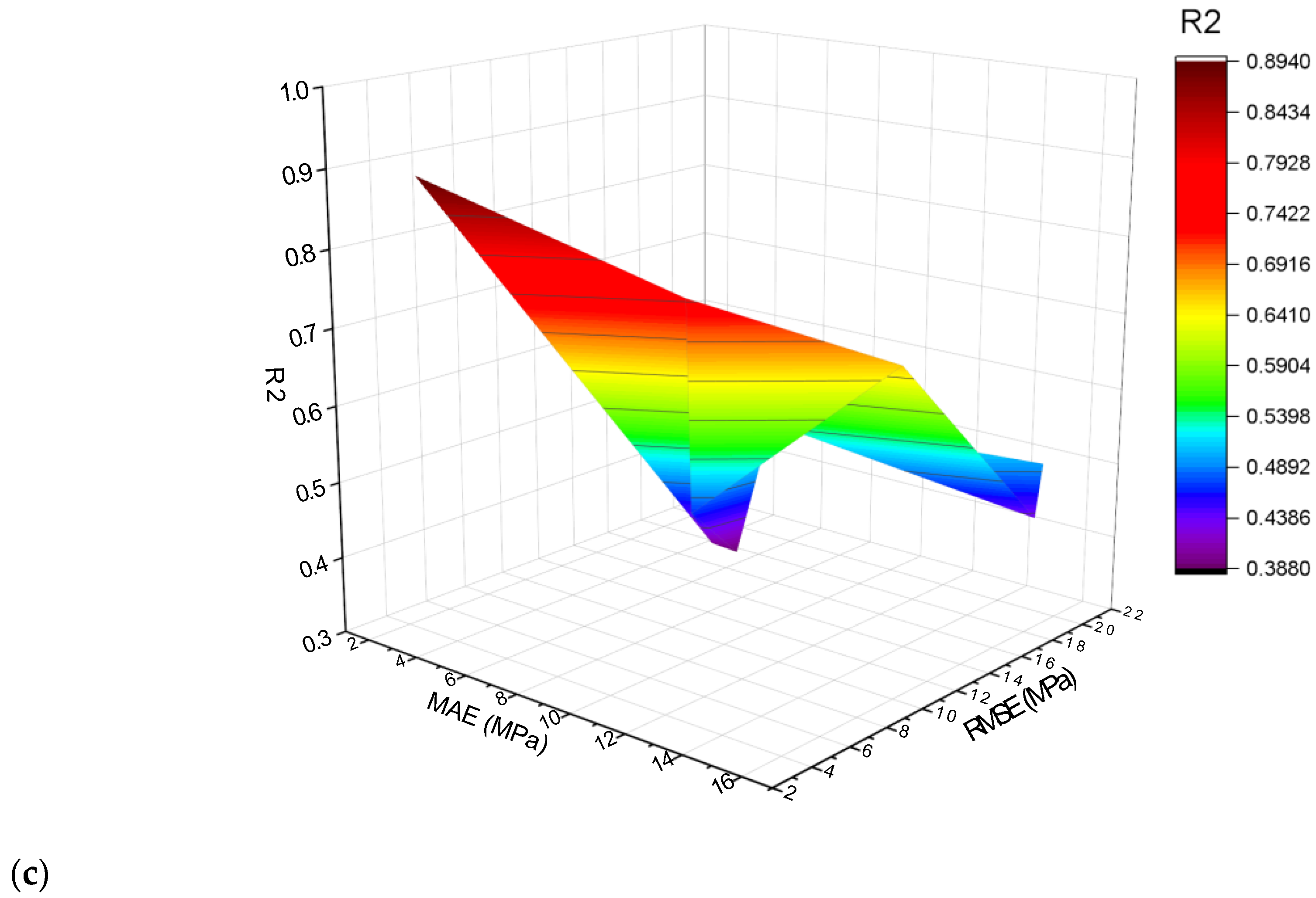 Materials 15 06928 g016b
