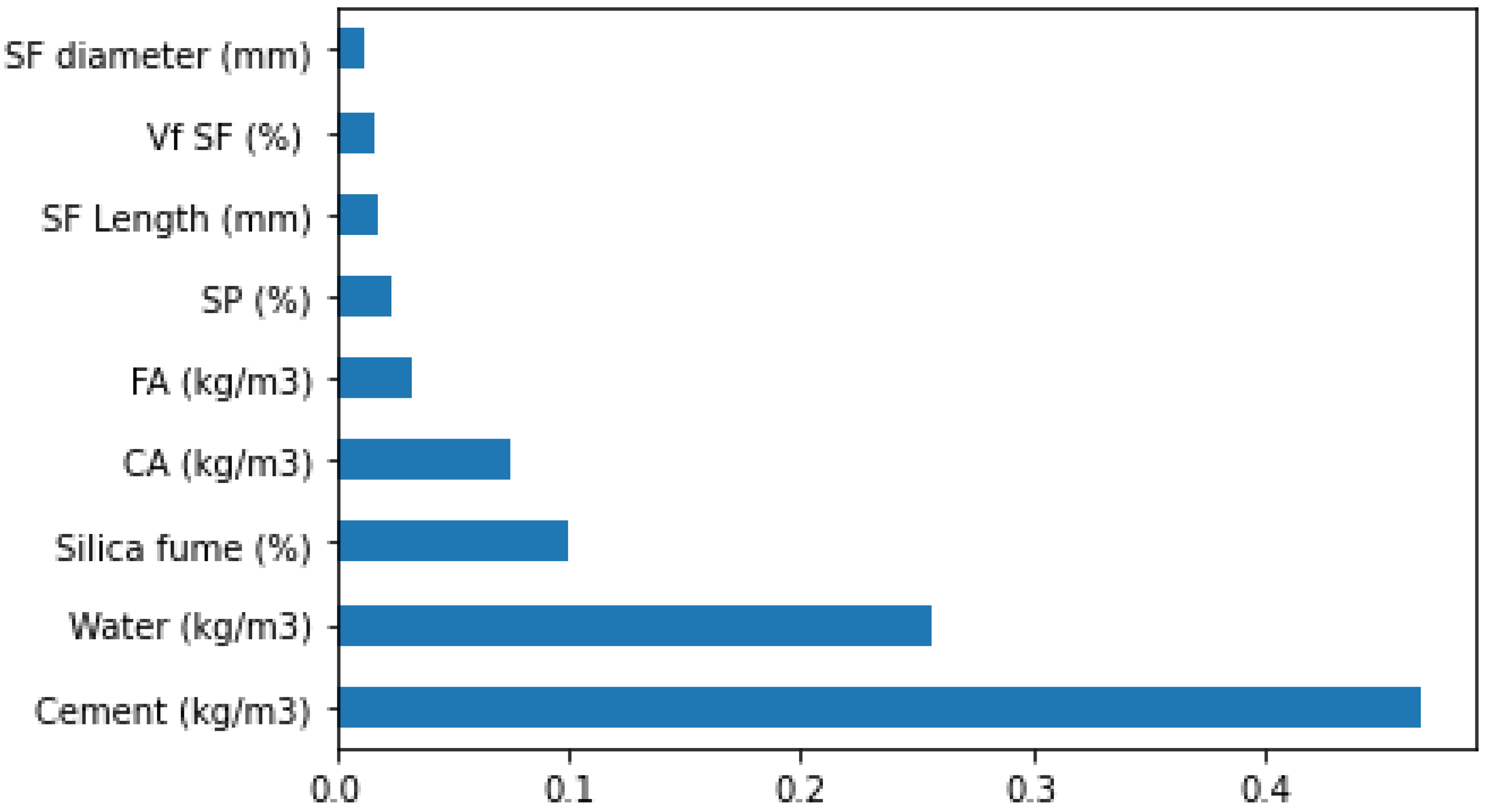 Materials 15 06928 g020
