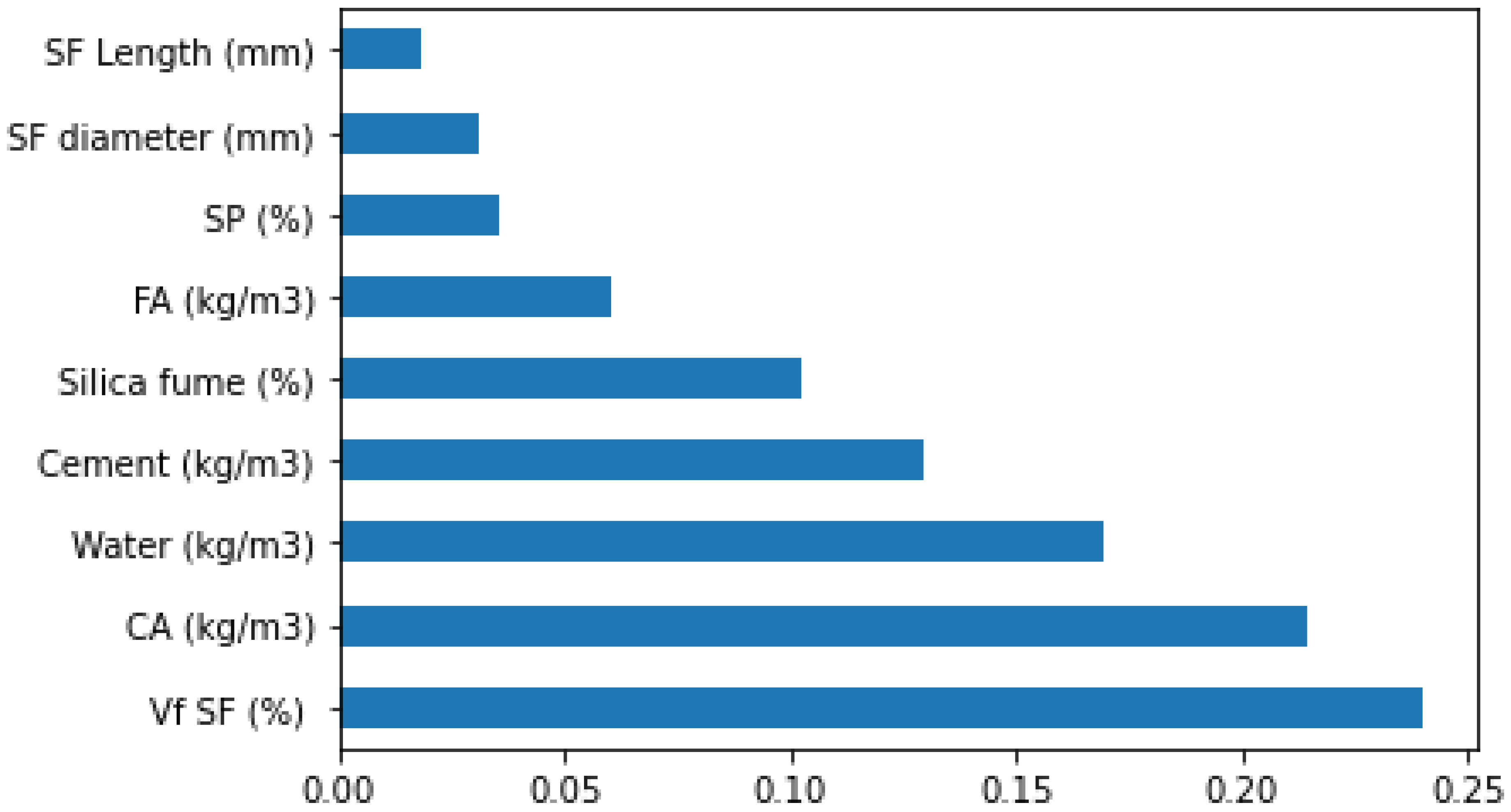 Materials 15 06928 g022