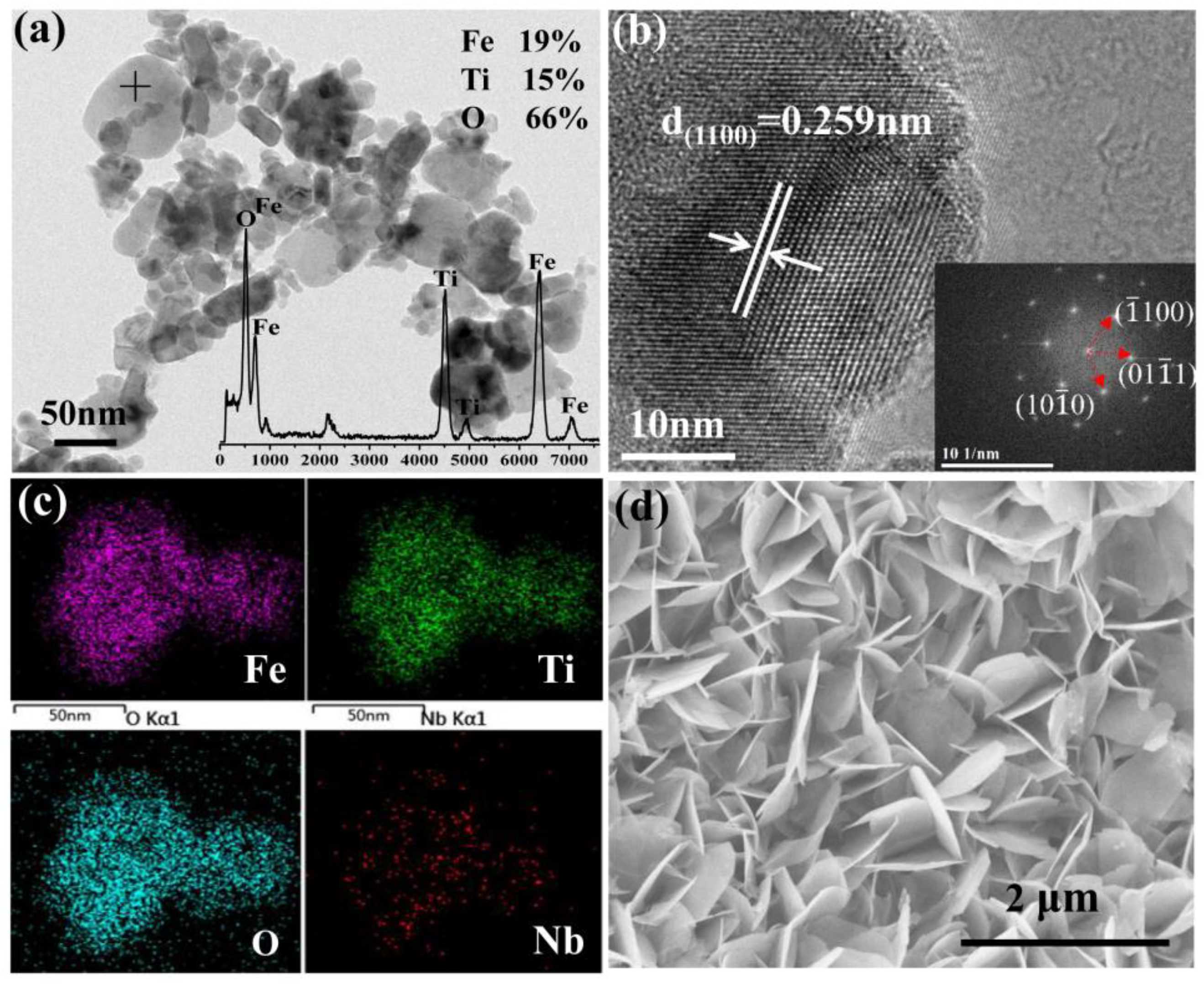 Materials 15 06929 g002