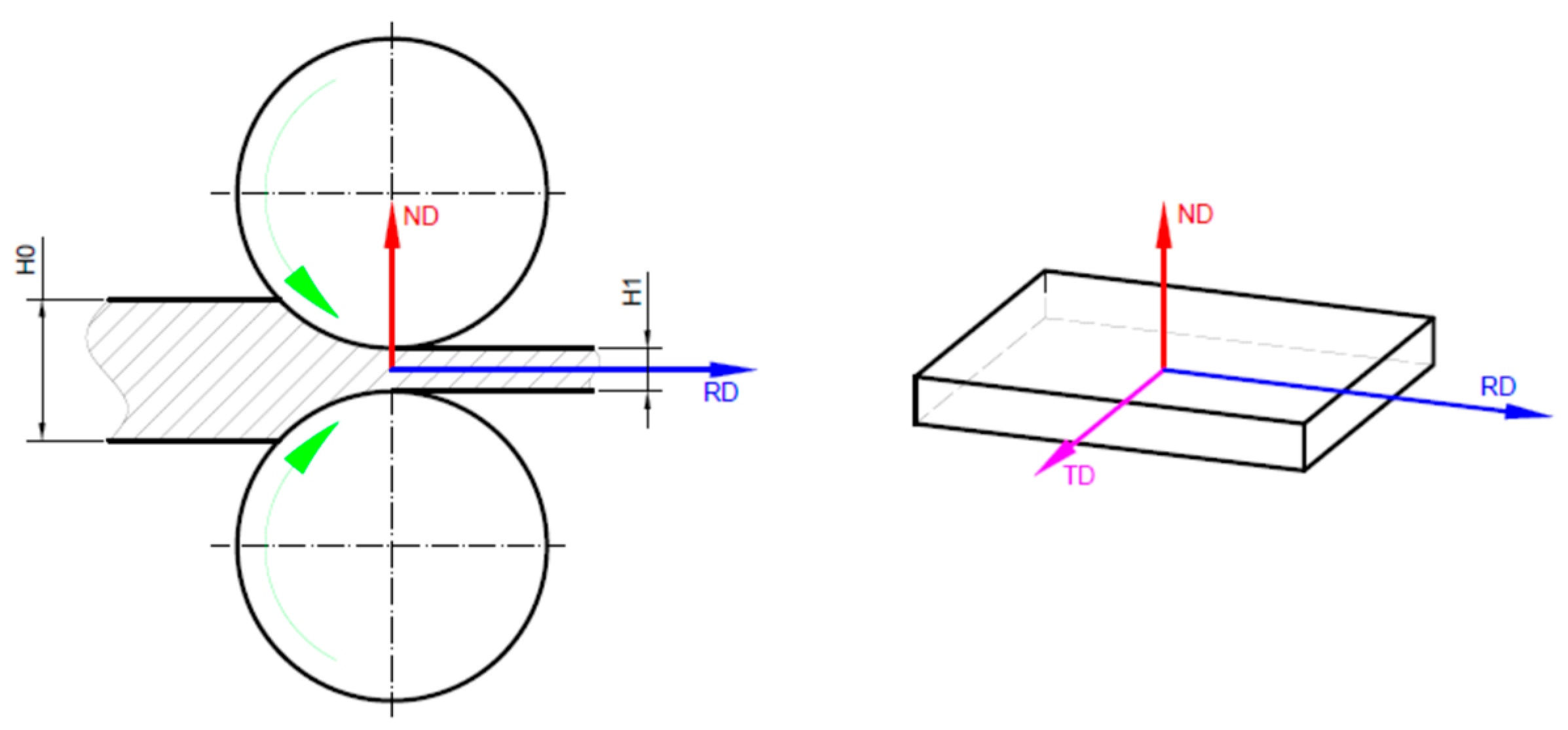 Materials 15 06932 g002 Materials 15 06932 g002