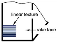 Materials 15 06945 i005 Materials 15 06945 i005