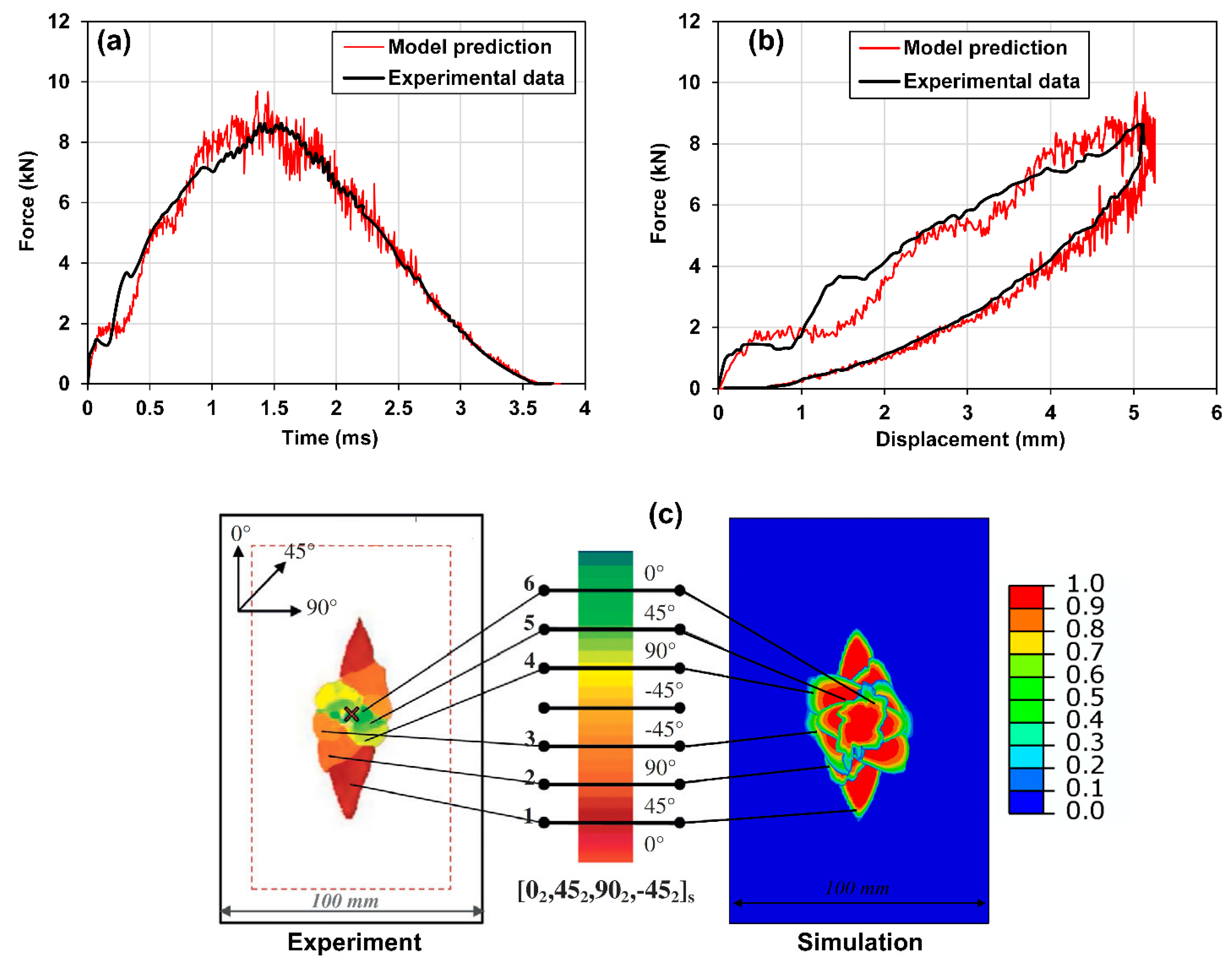 Materials 15 06963 g004 Materials 15 06963 g004