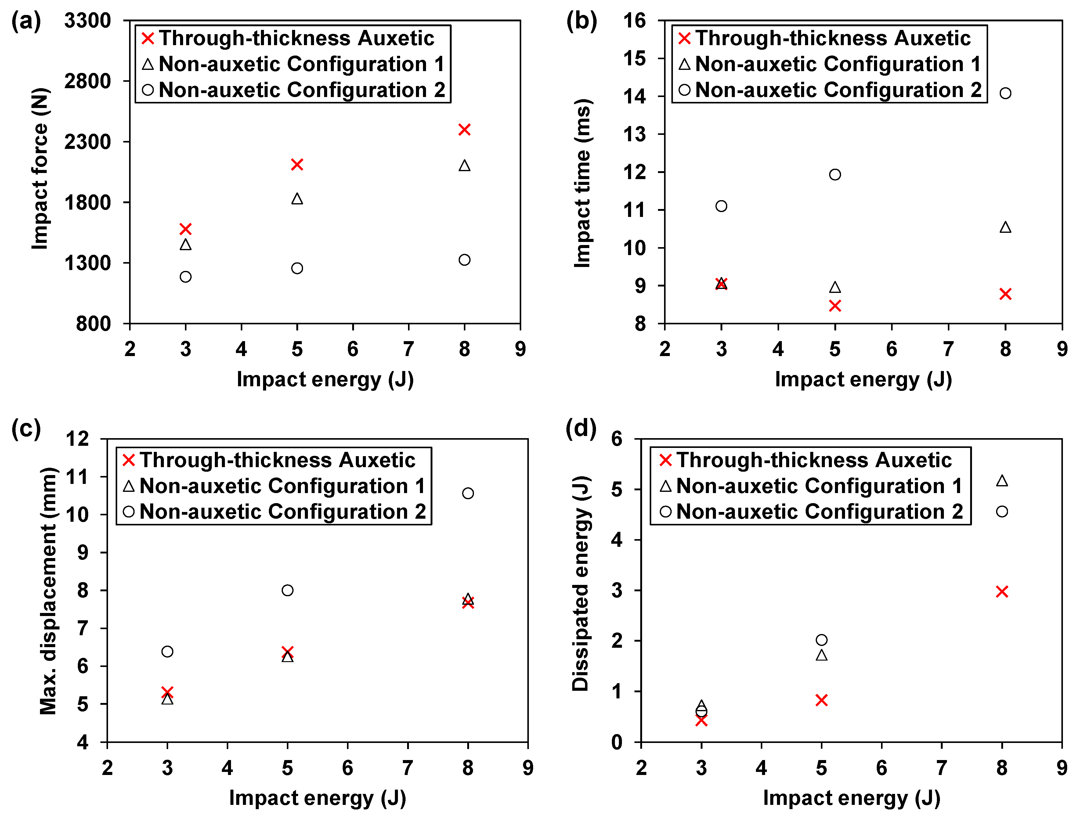 Materials 15 06963 g006 Materials 15 06963 g006