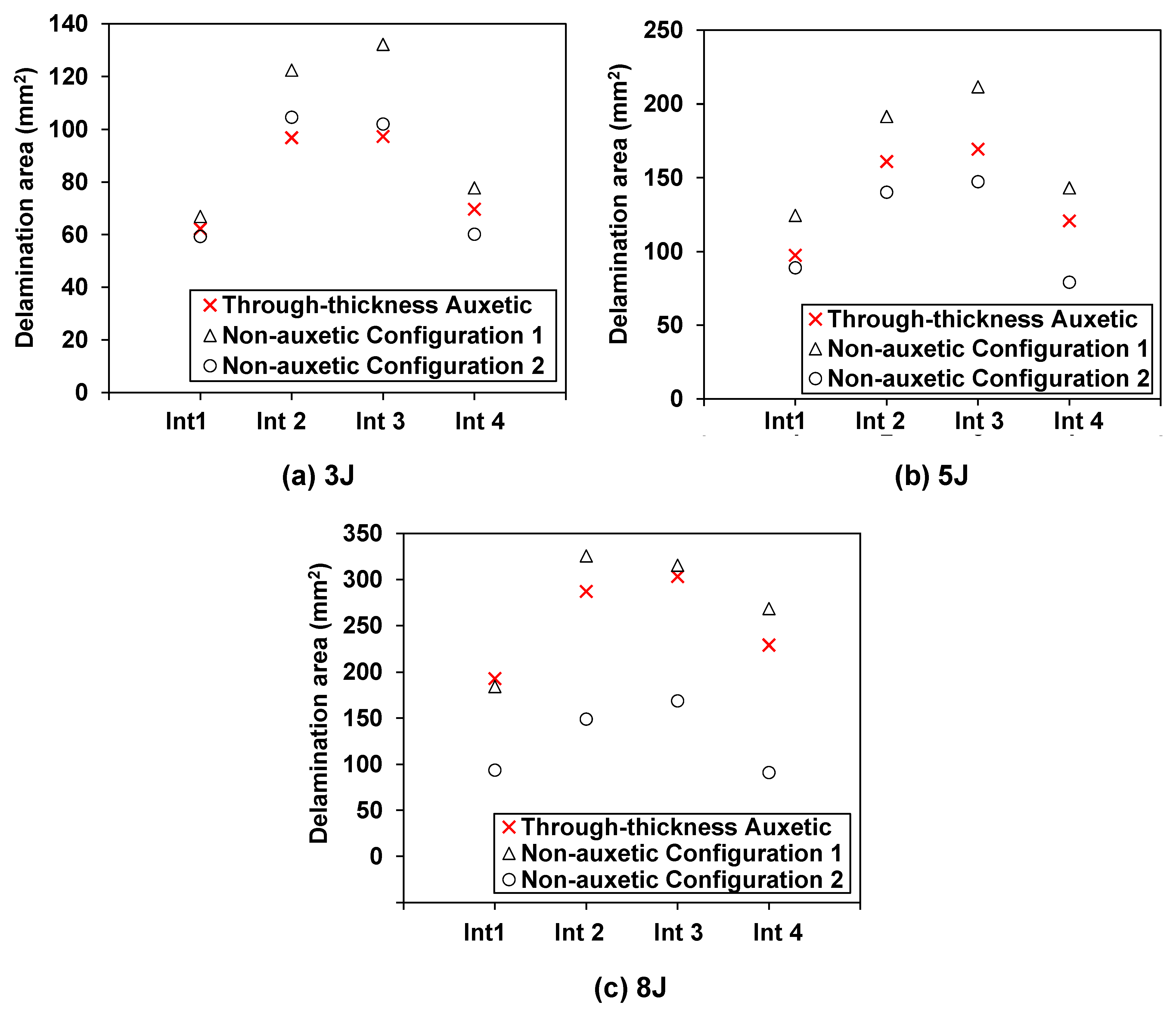 Materials 15 06963 g008 Materials 15 06963 g008