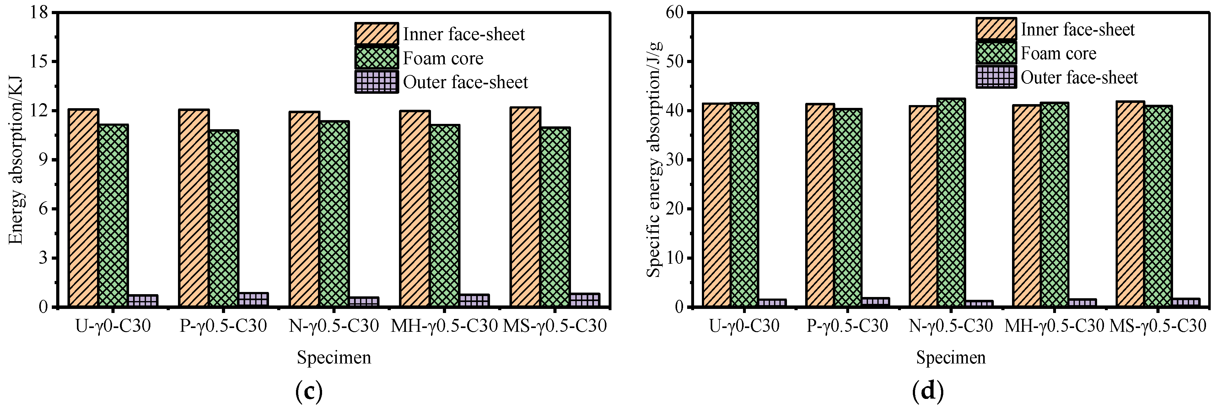 Materials 15 06966 g013b