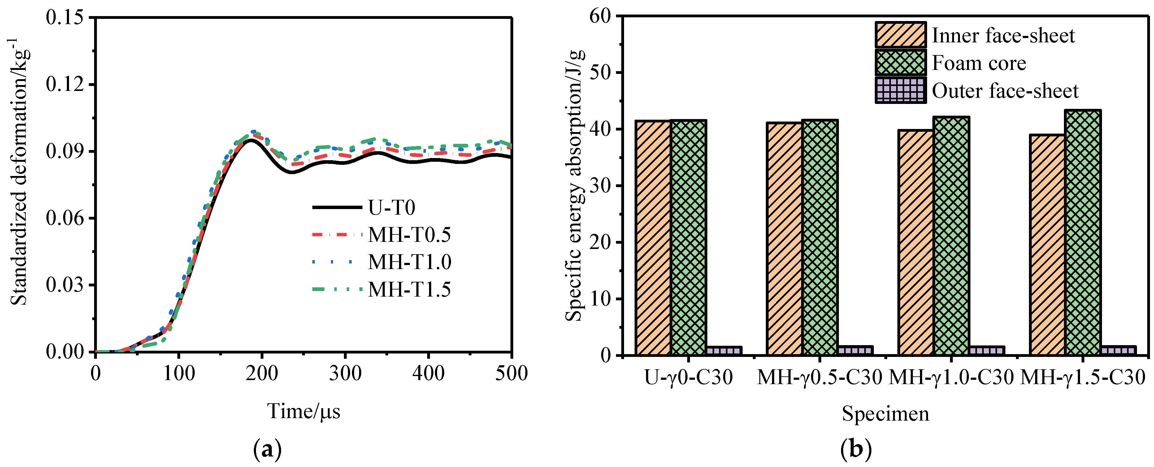 Materials 15 06966 g016