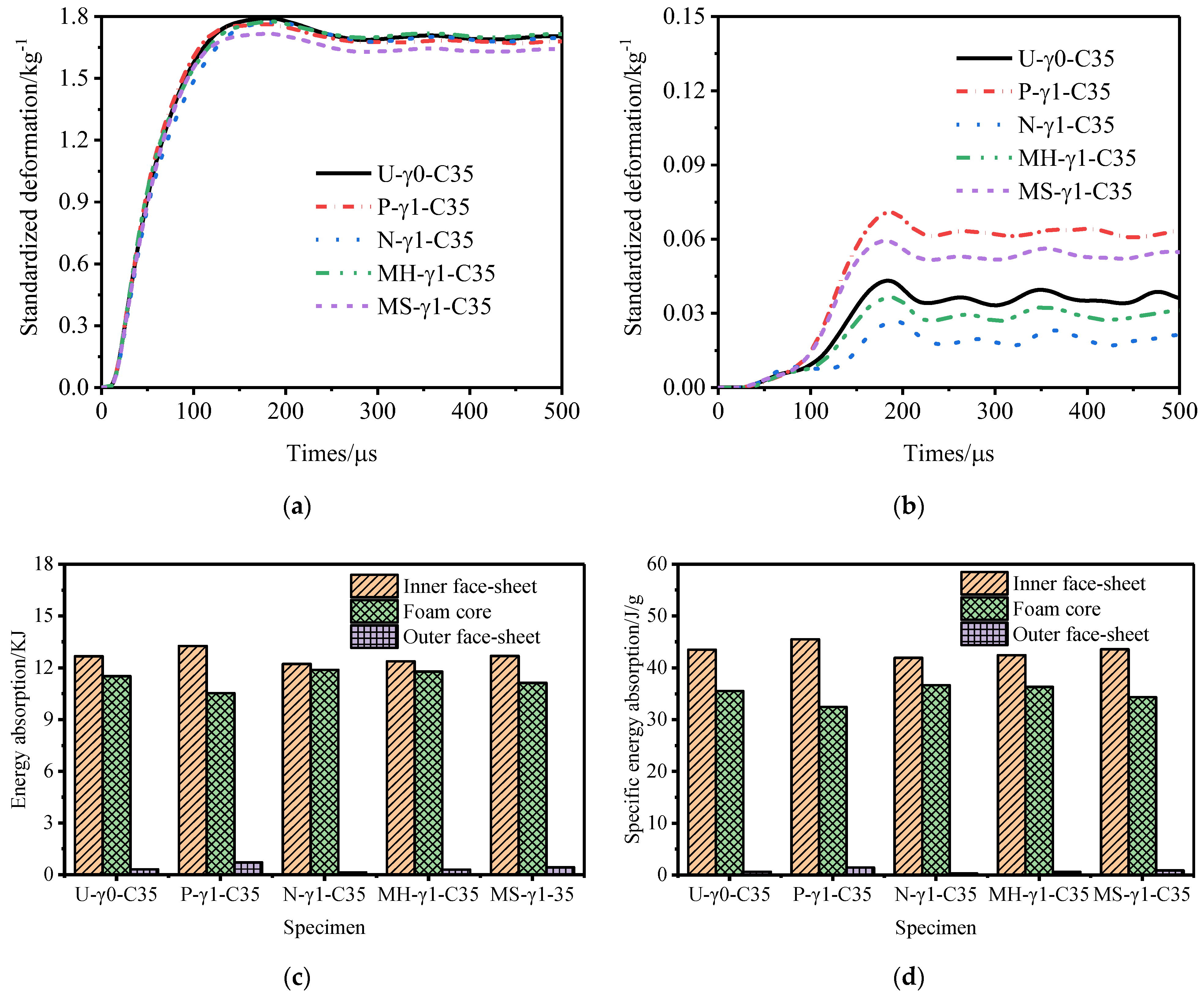 Materials 15 06966 g021