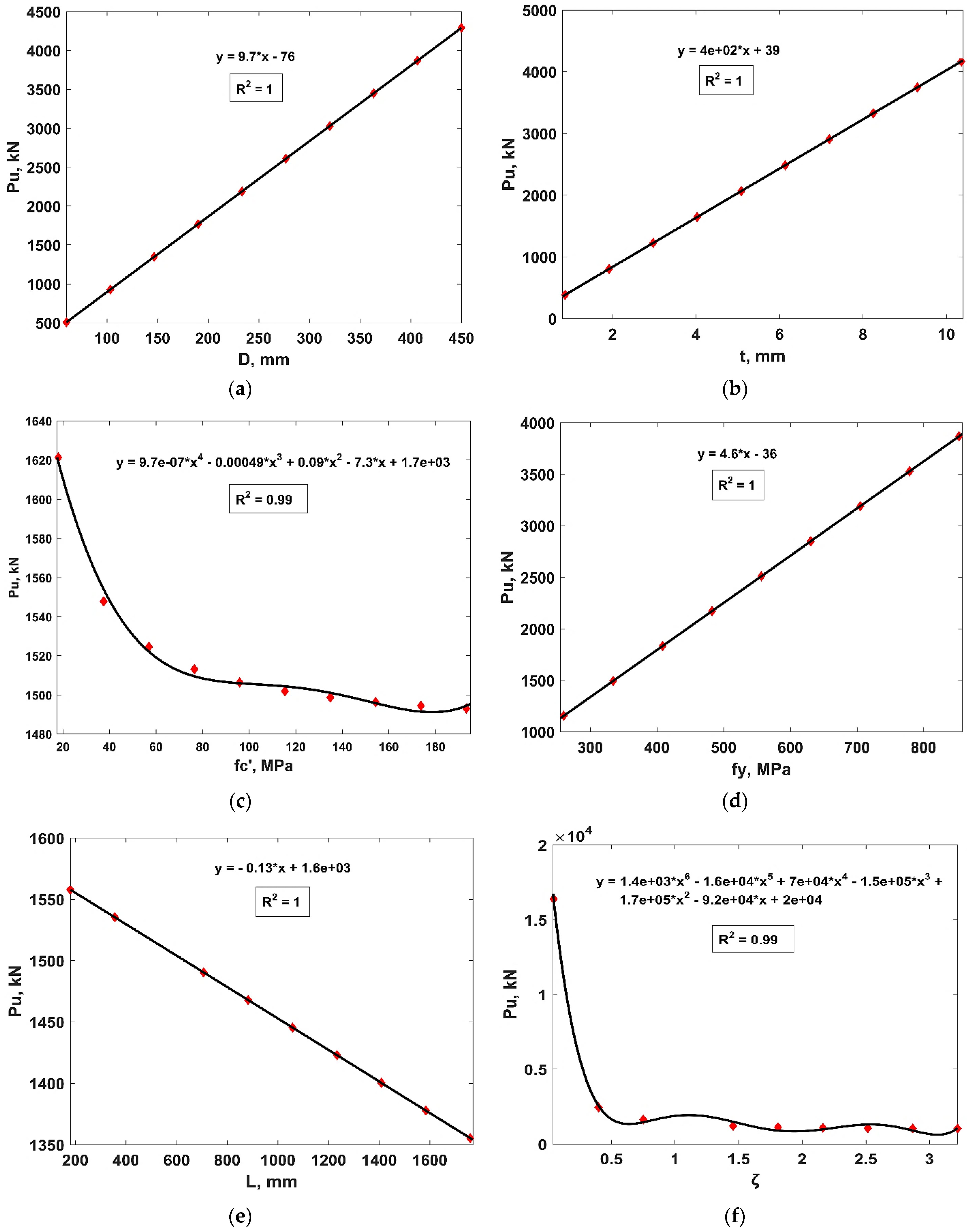 Materials 15 06969 g009a Materials 15 06969 g009a