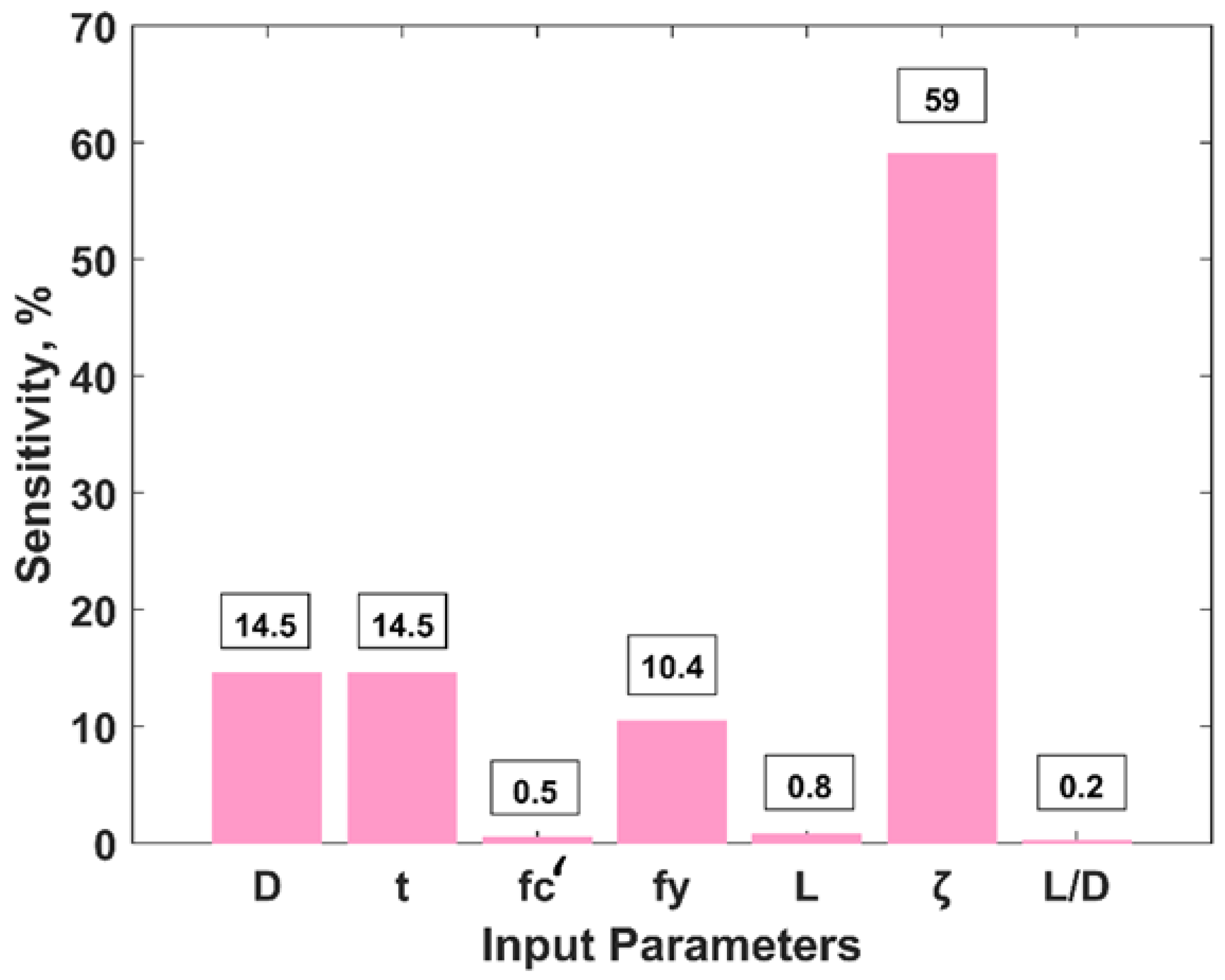 Materials 15 06969 g010 Materials 15 06969 g010