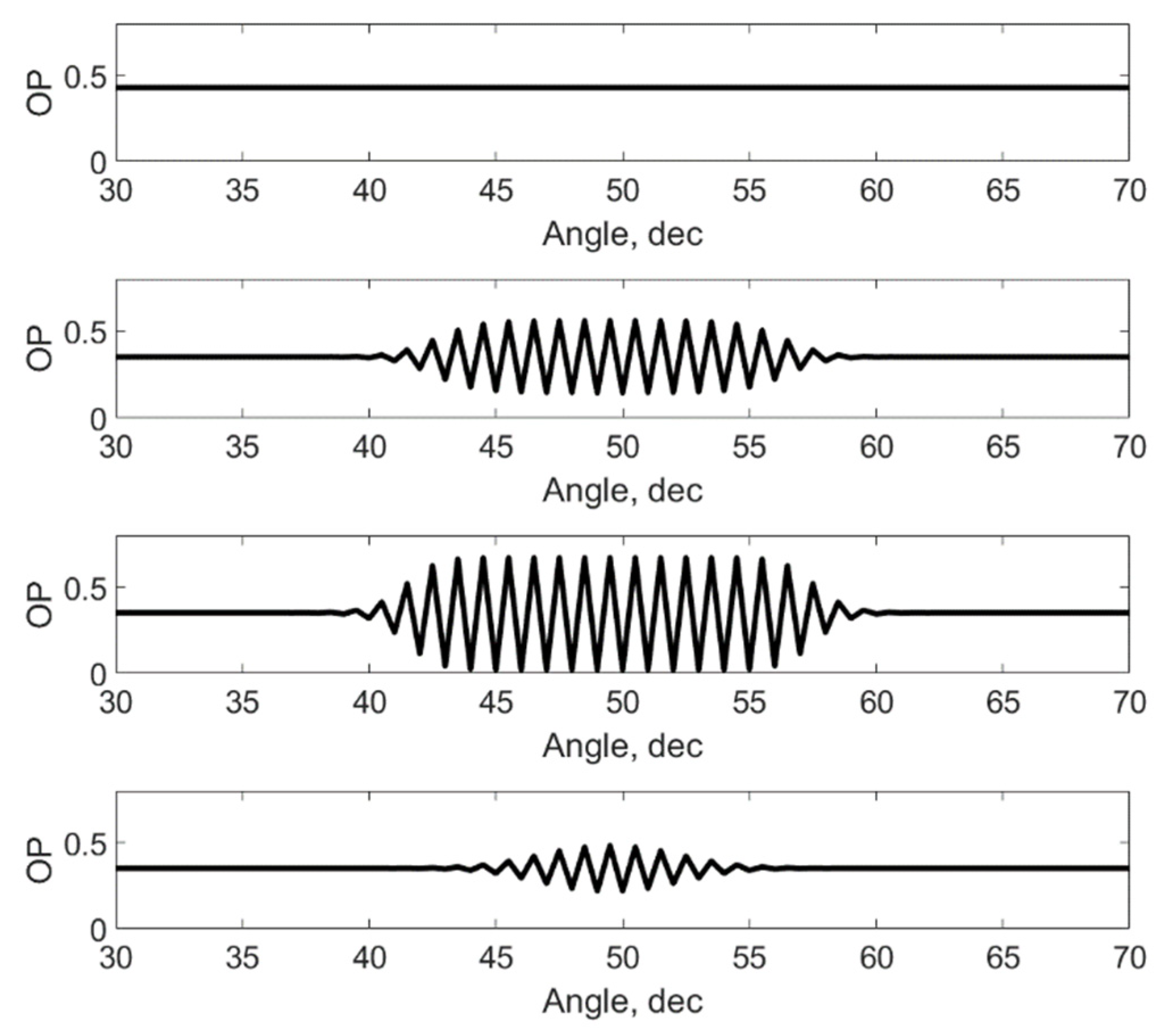 Materials 15 06970 g004