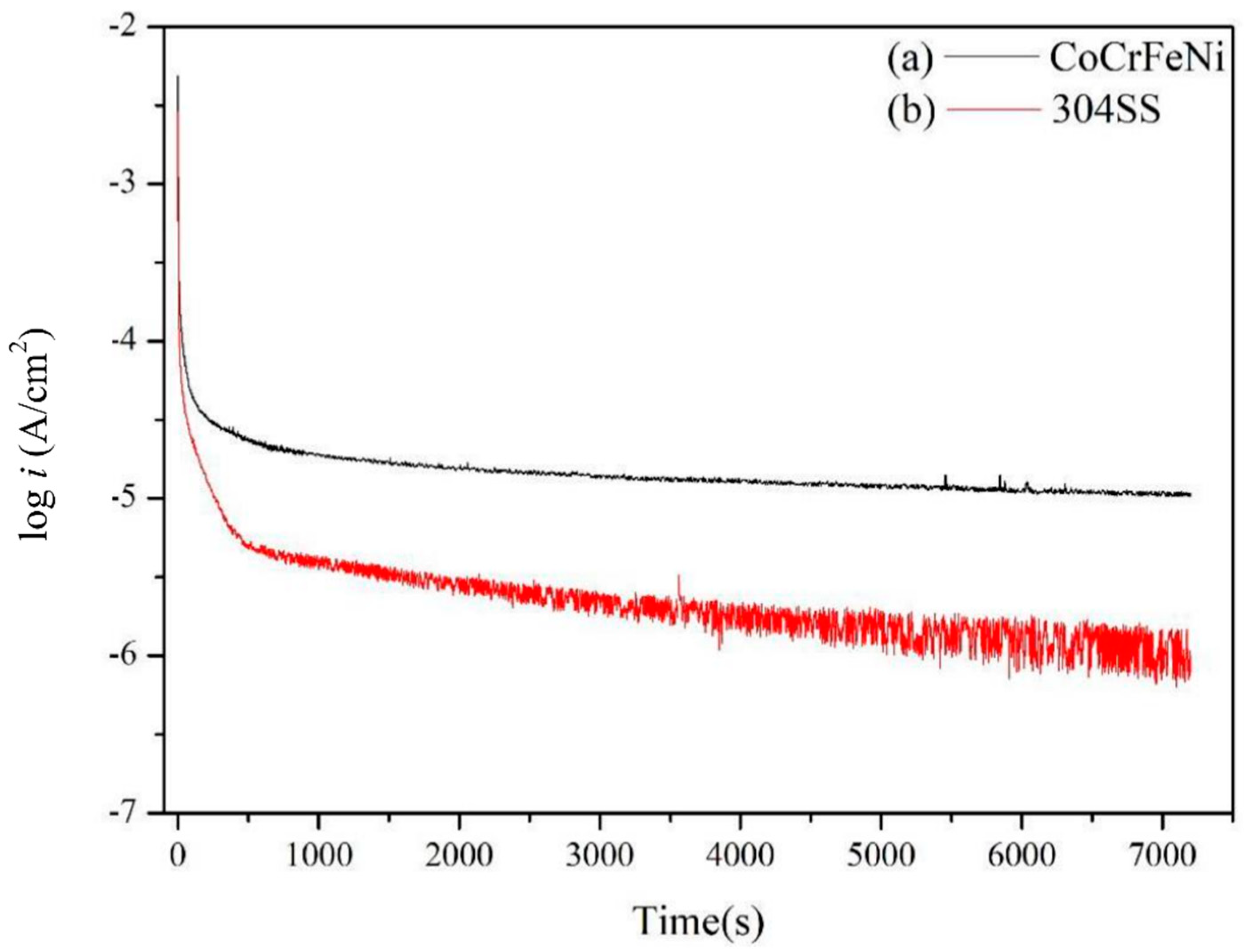 Materials 15 06976 g004 Materials 15 06976 g004