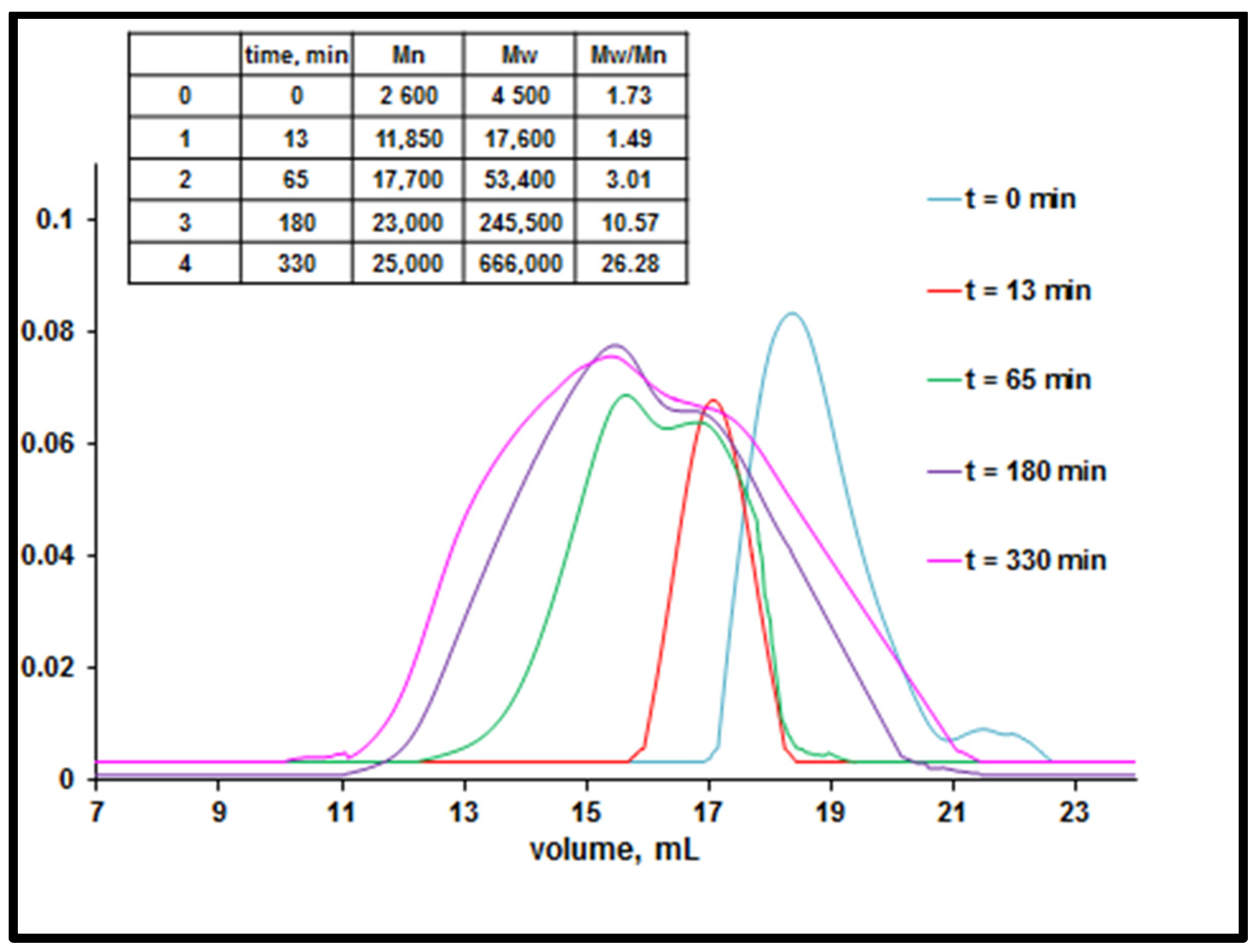 Materials 15 06981 g006