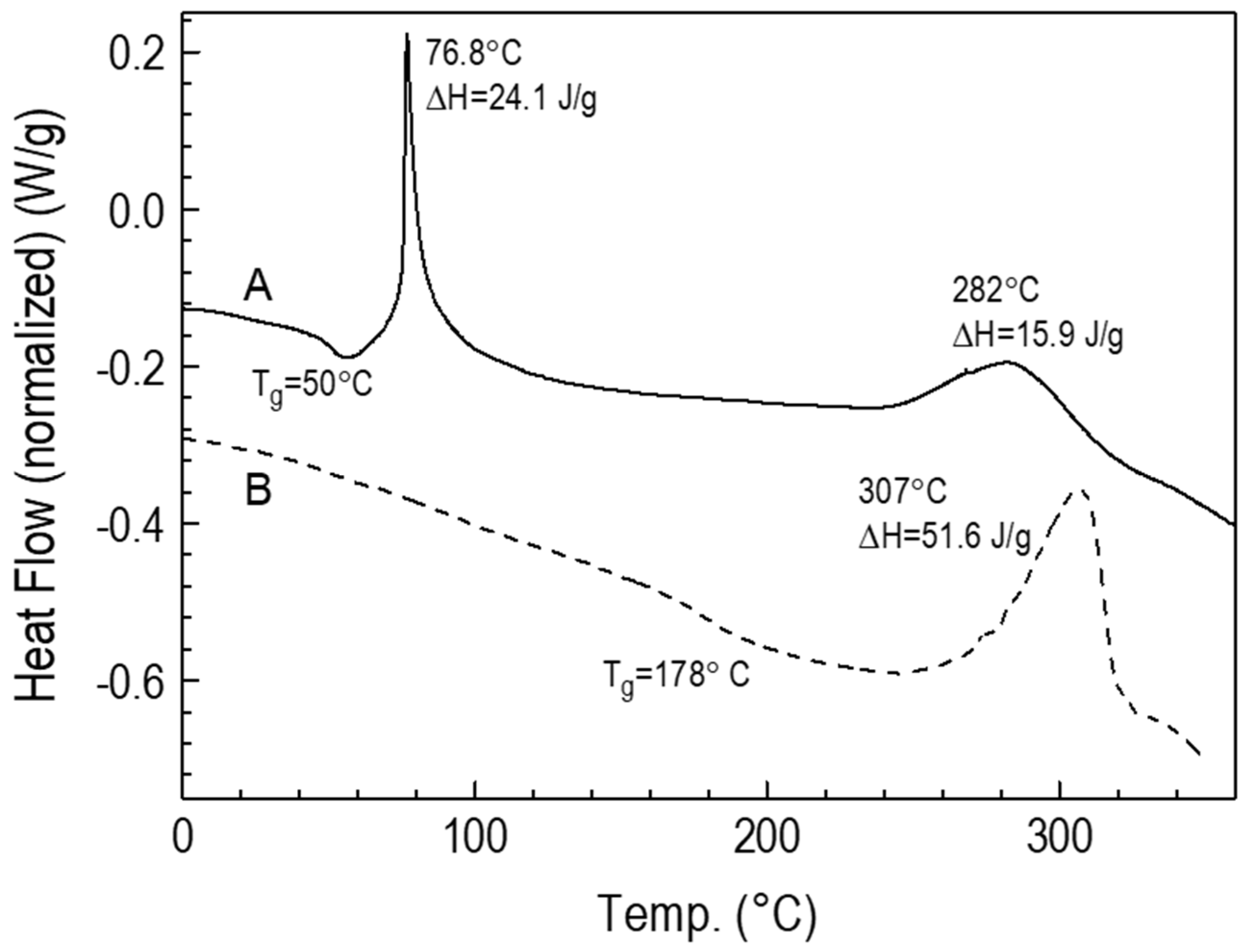Materials 15 06981 g007