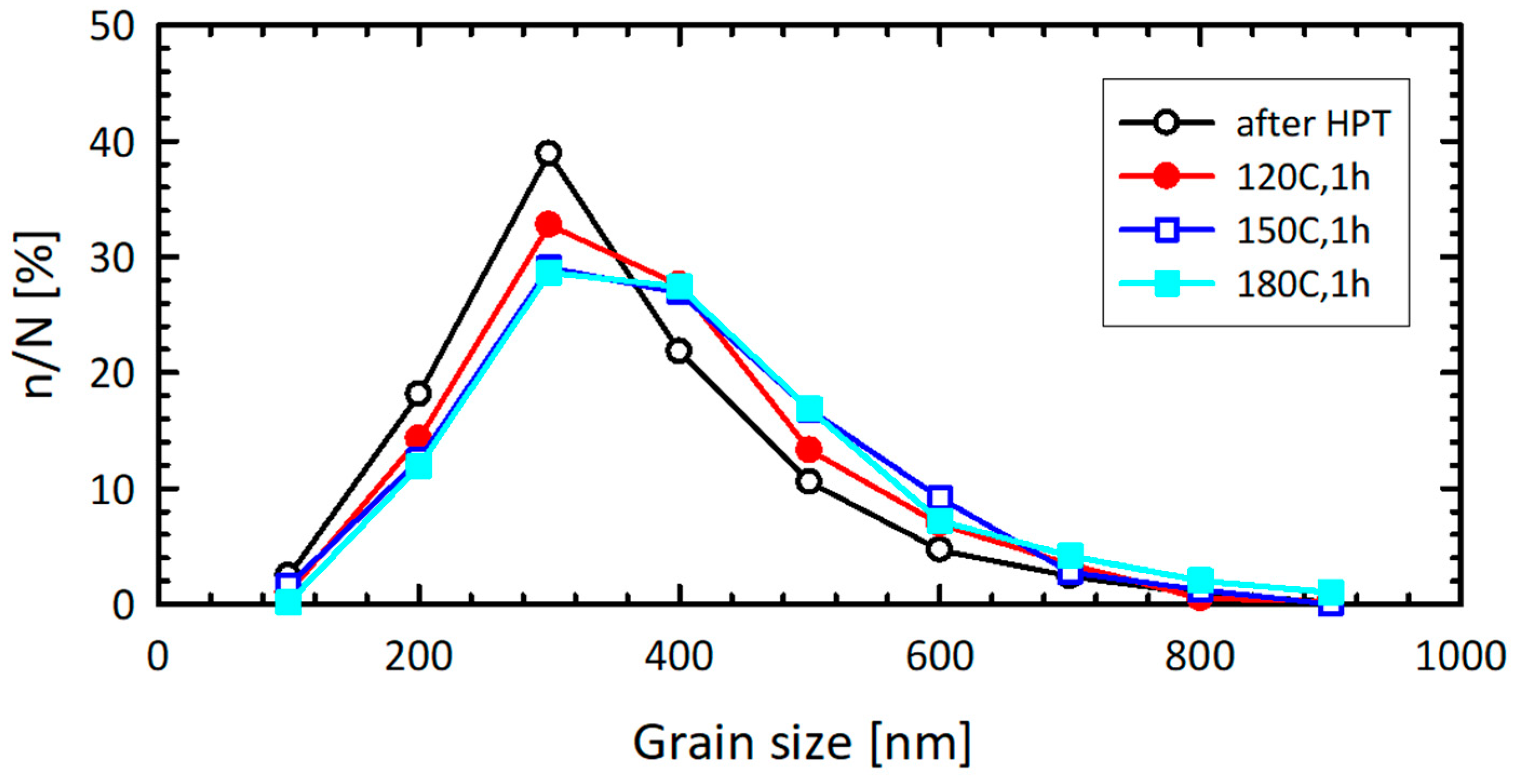 Materials 15 06983 g001