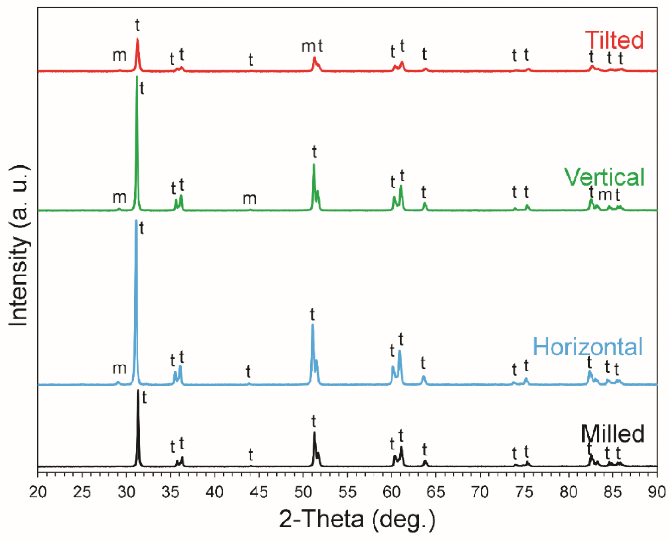 Materials 15 06988 g002