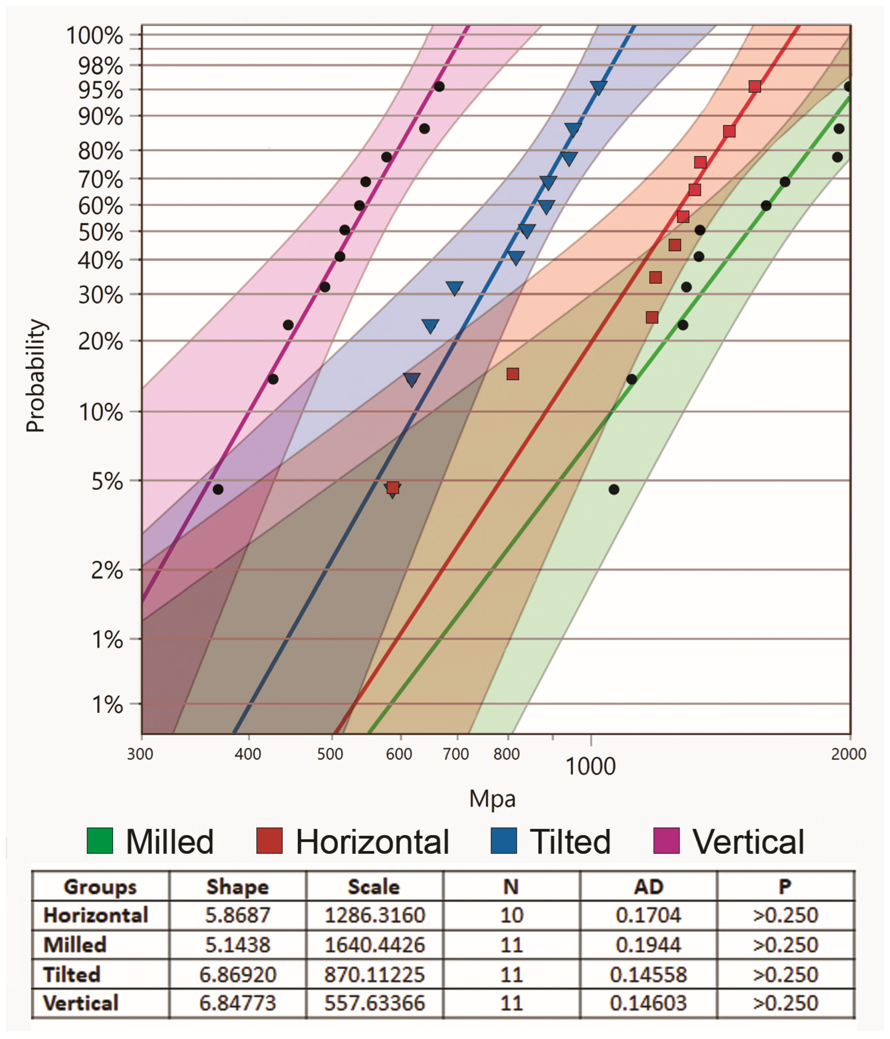 Materials 15 06988 g005