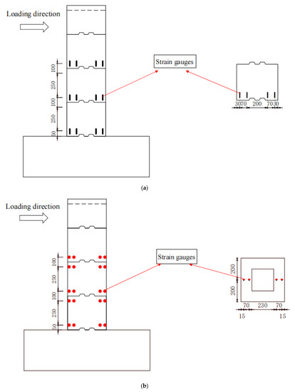 Materials | Free Full-Text | Experimental And Numerical Study Of Static ...