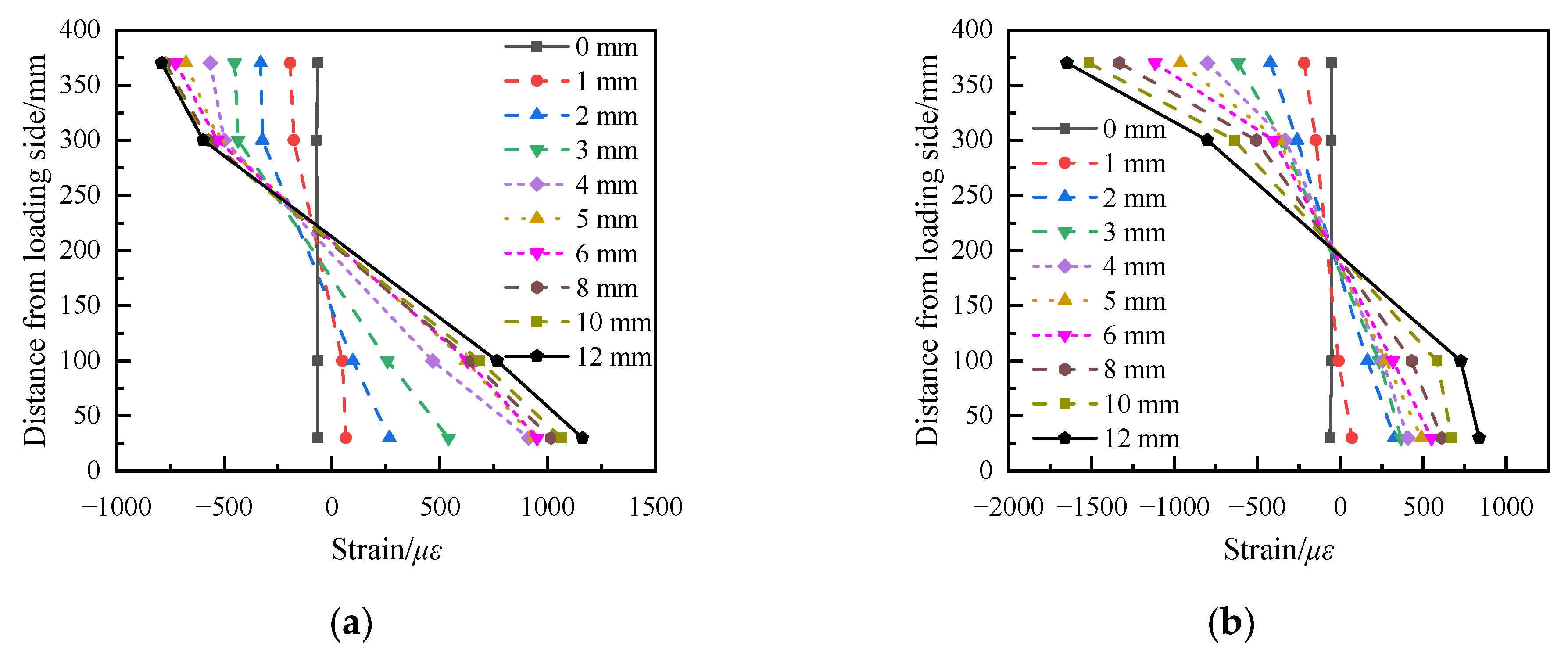 Materials 15 06991 g009a