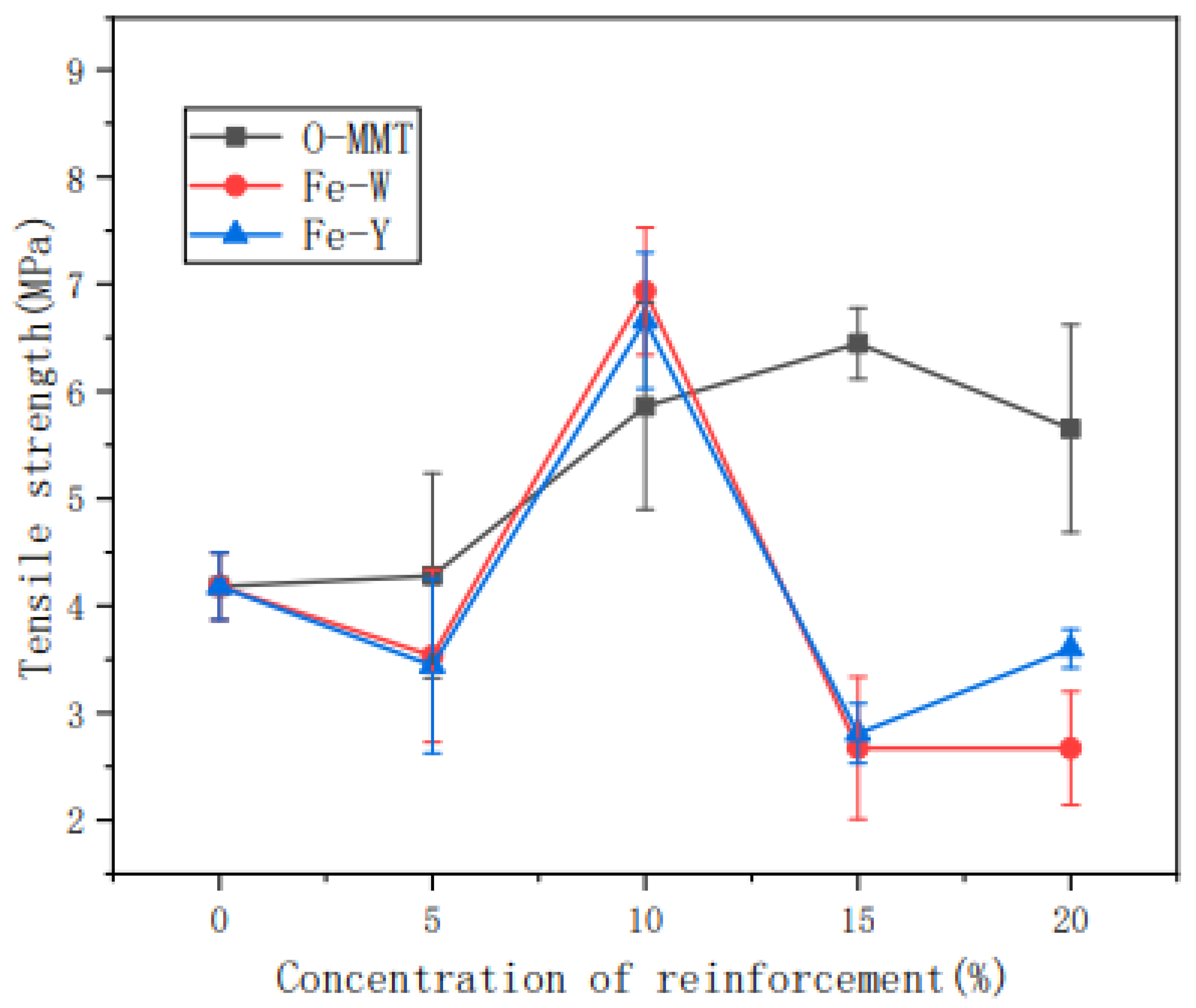 Materials 15 06992 g007