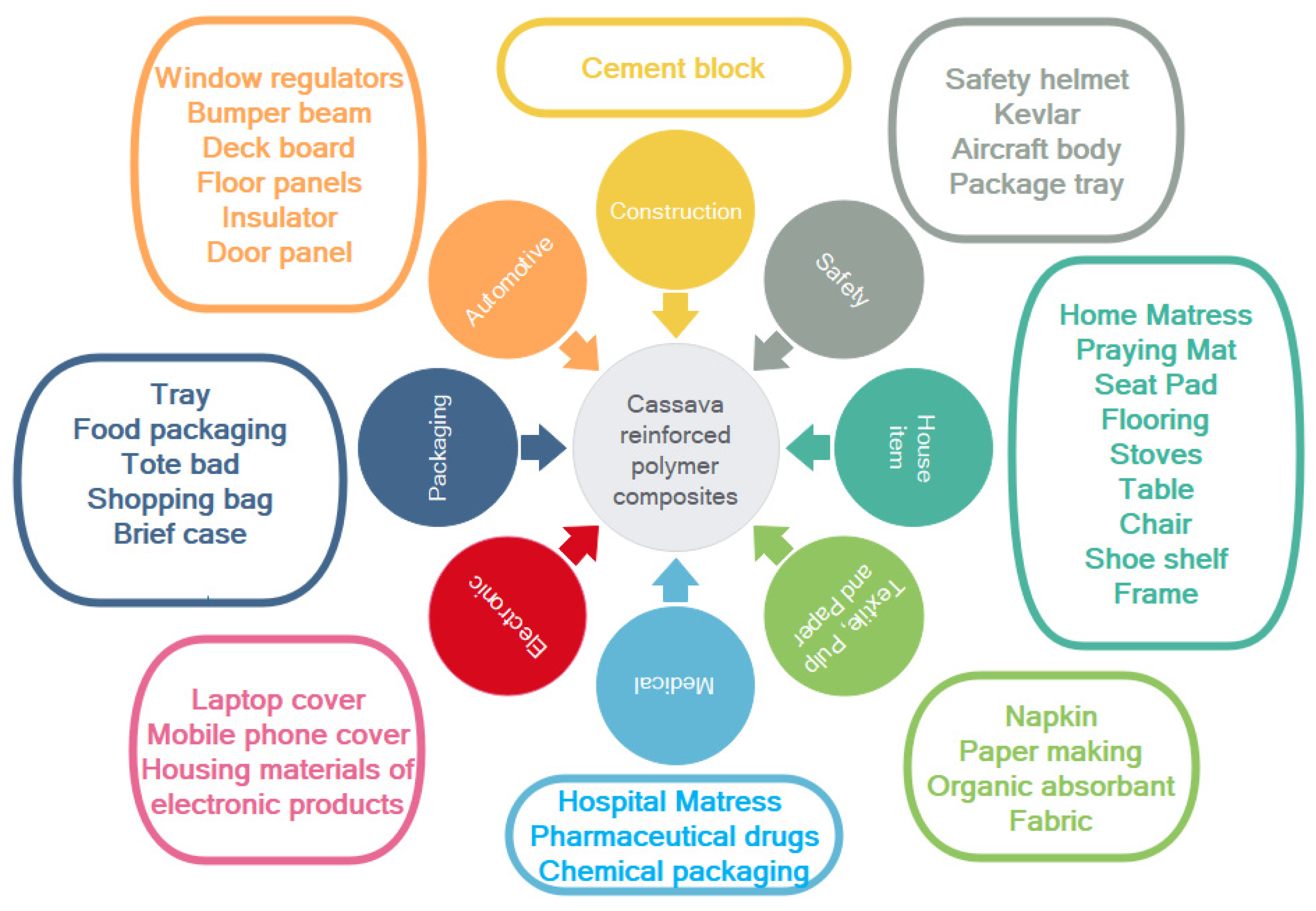Materials 15 06992 g009