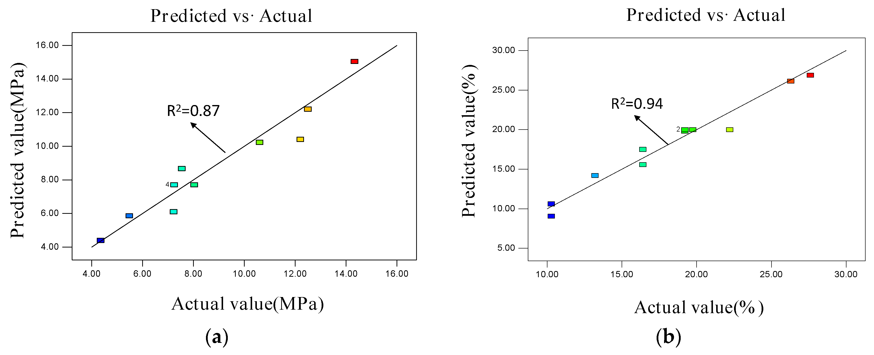 Materials 15 06997 g005 Materials 15 06997 g005