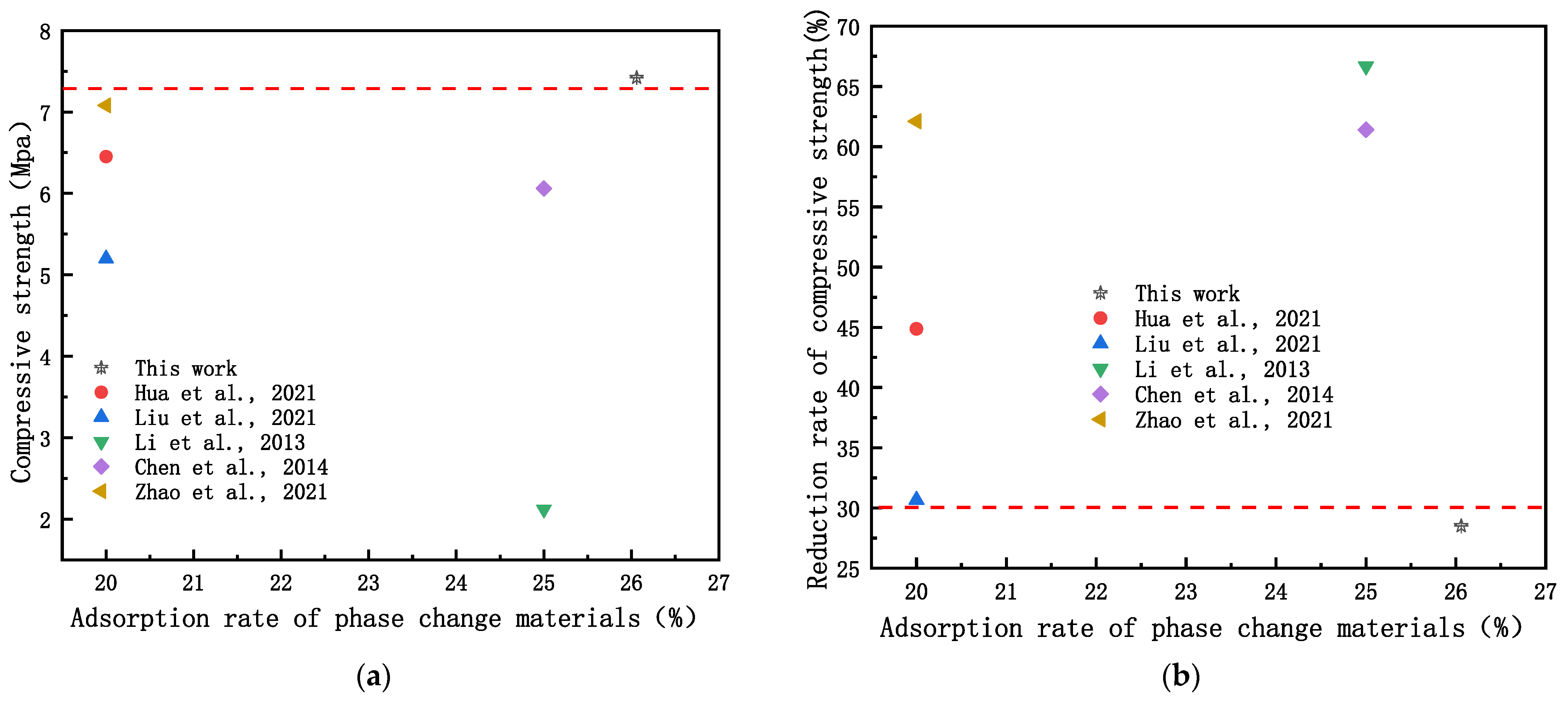 Materials 15 06997 g007 Materials 15 06997 g007