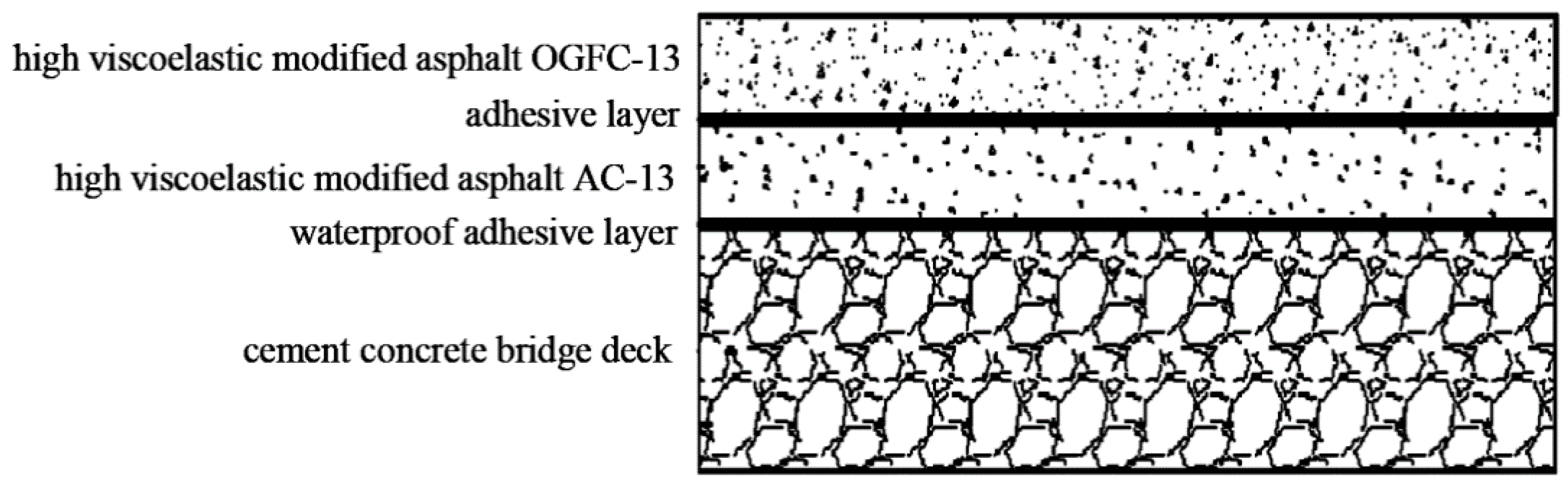 Materials 15 07001 g001 Materials 15 07001 g001
