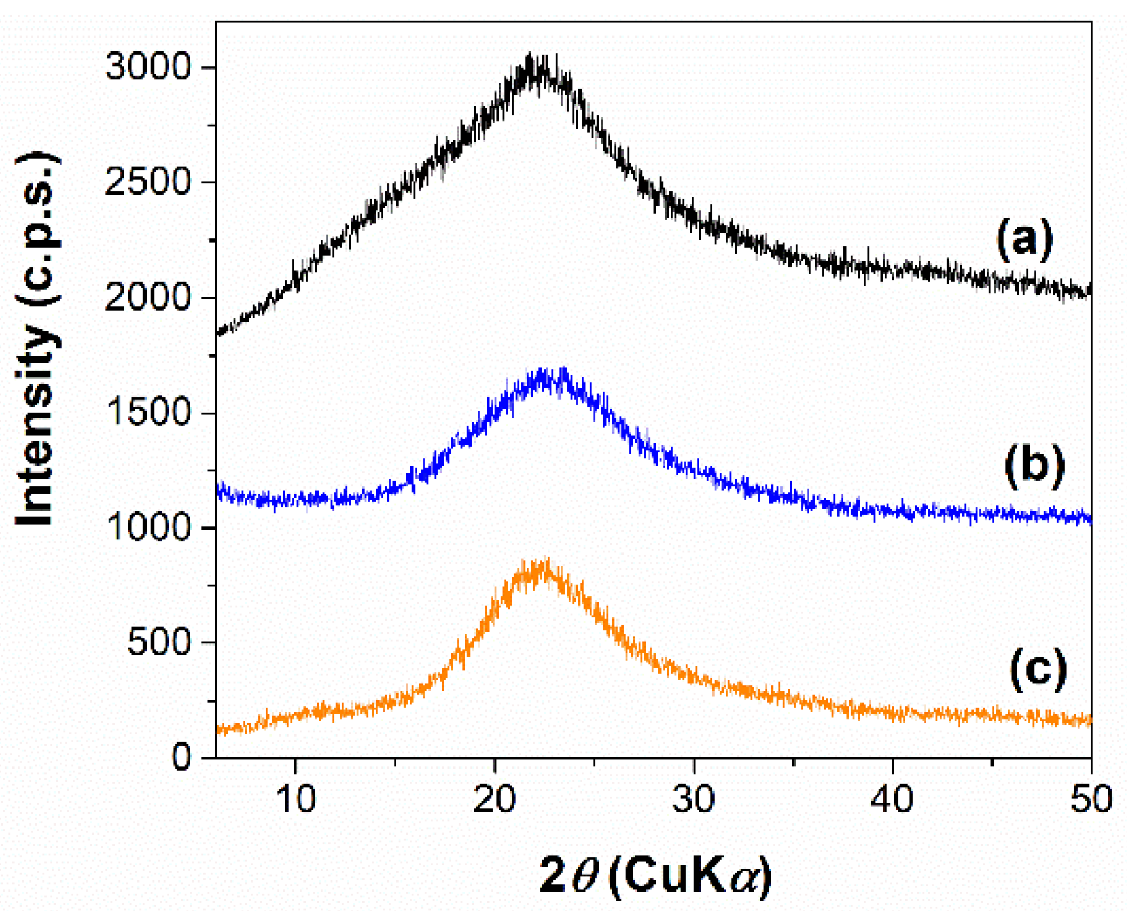 Materials 15 07003 g002