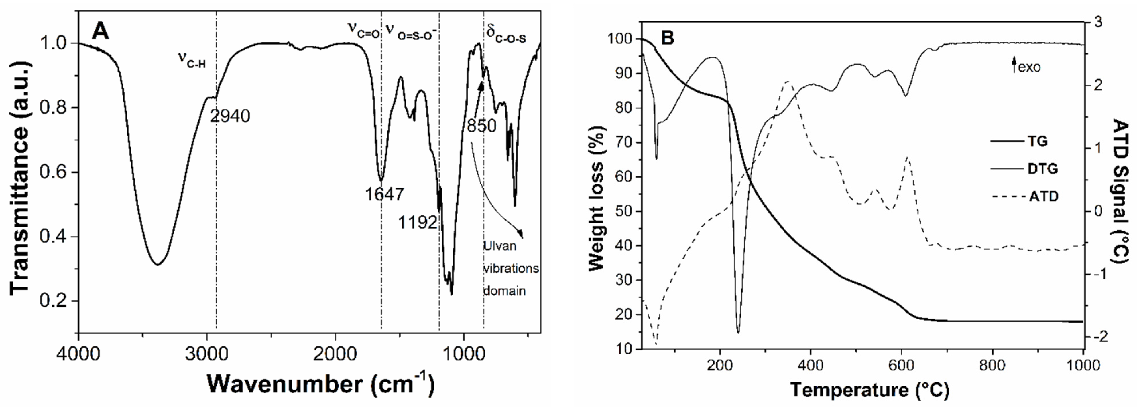 Materials 15 07003 g003