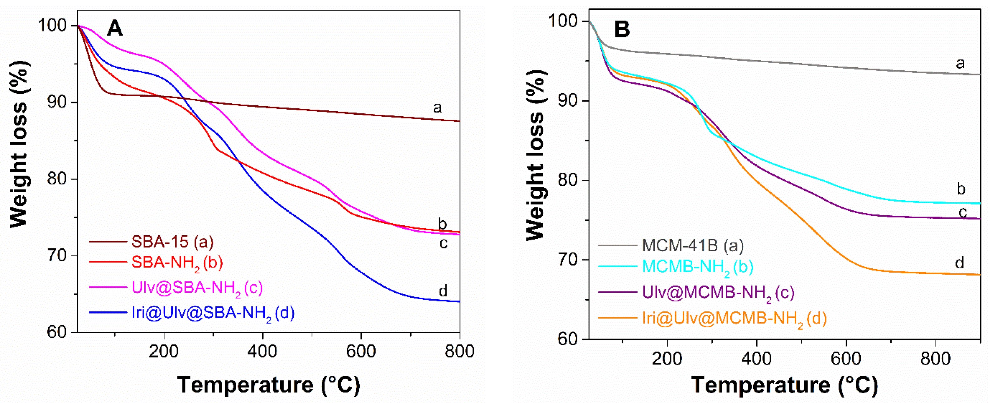 Materials 15 07003 g005