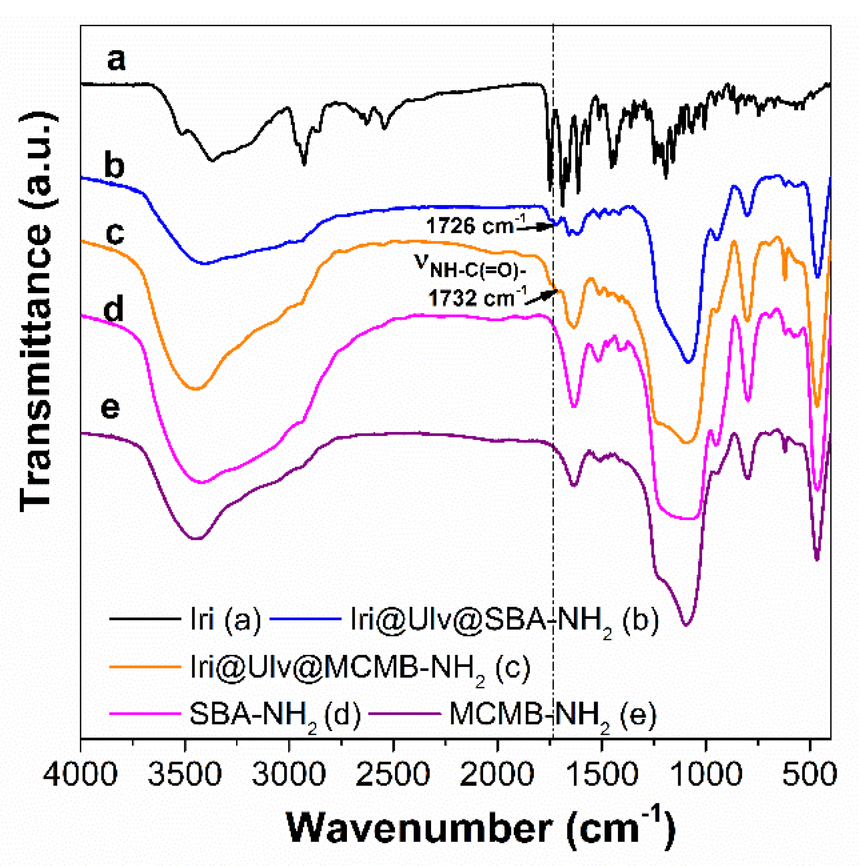 Materials 15 07003 g007