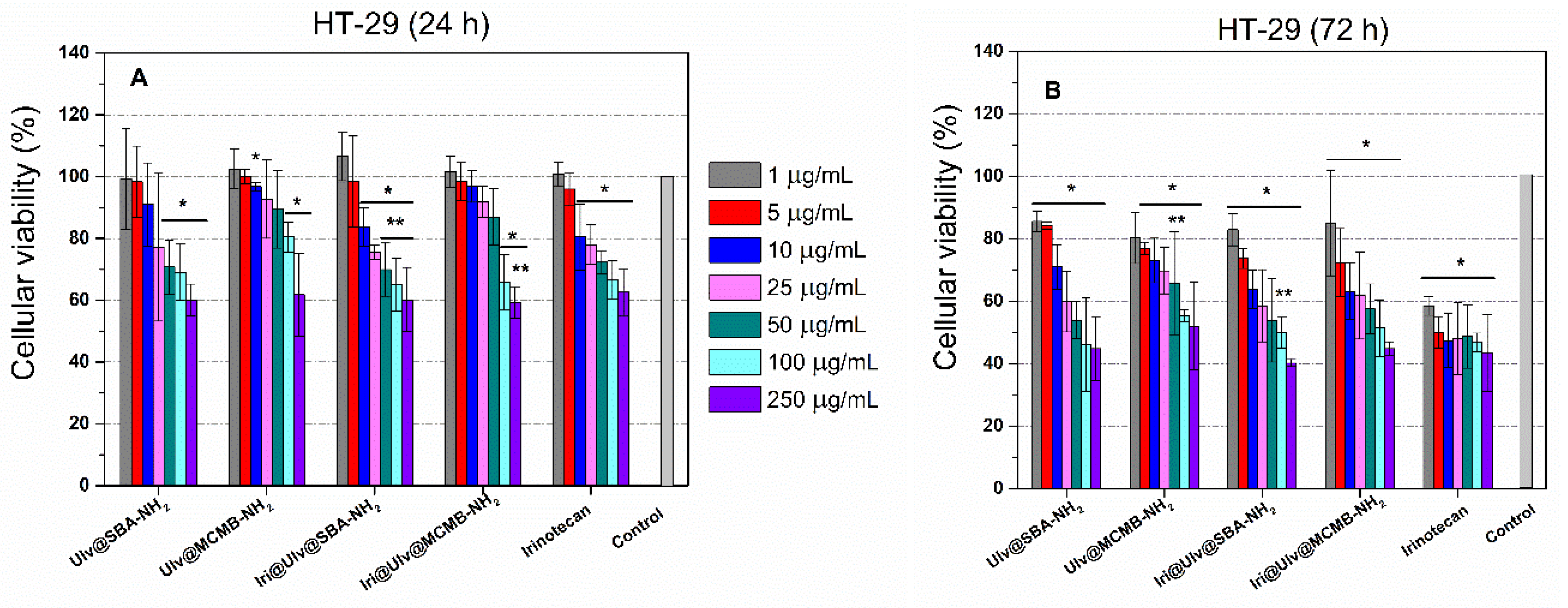 Materials 15 07003 g010