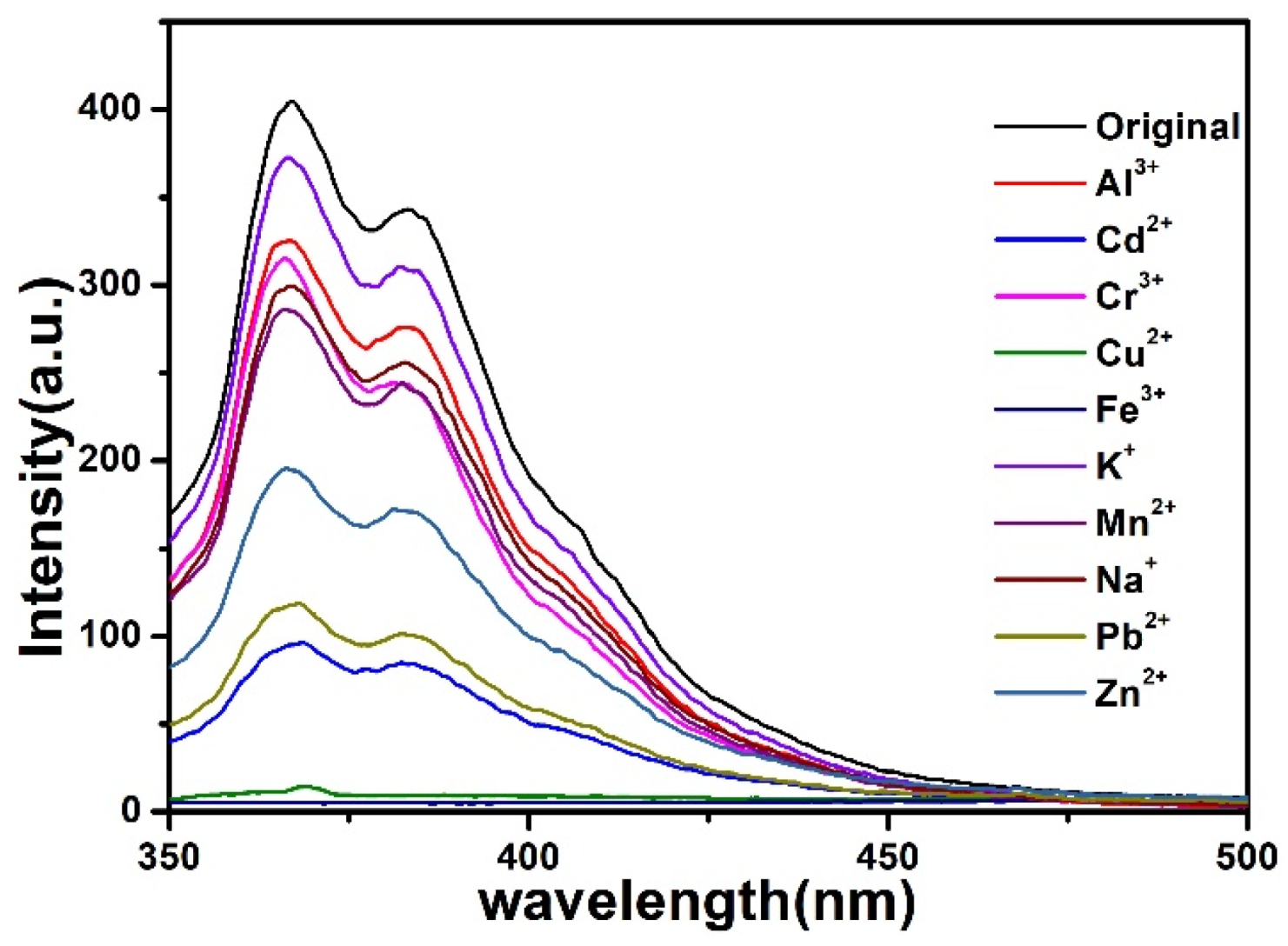 Materials 15 07006 g005