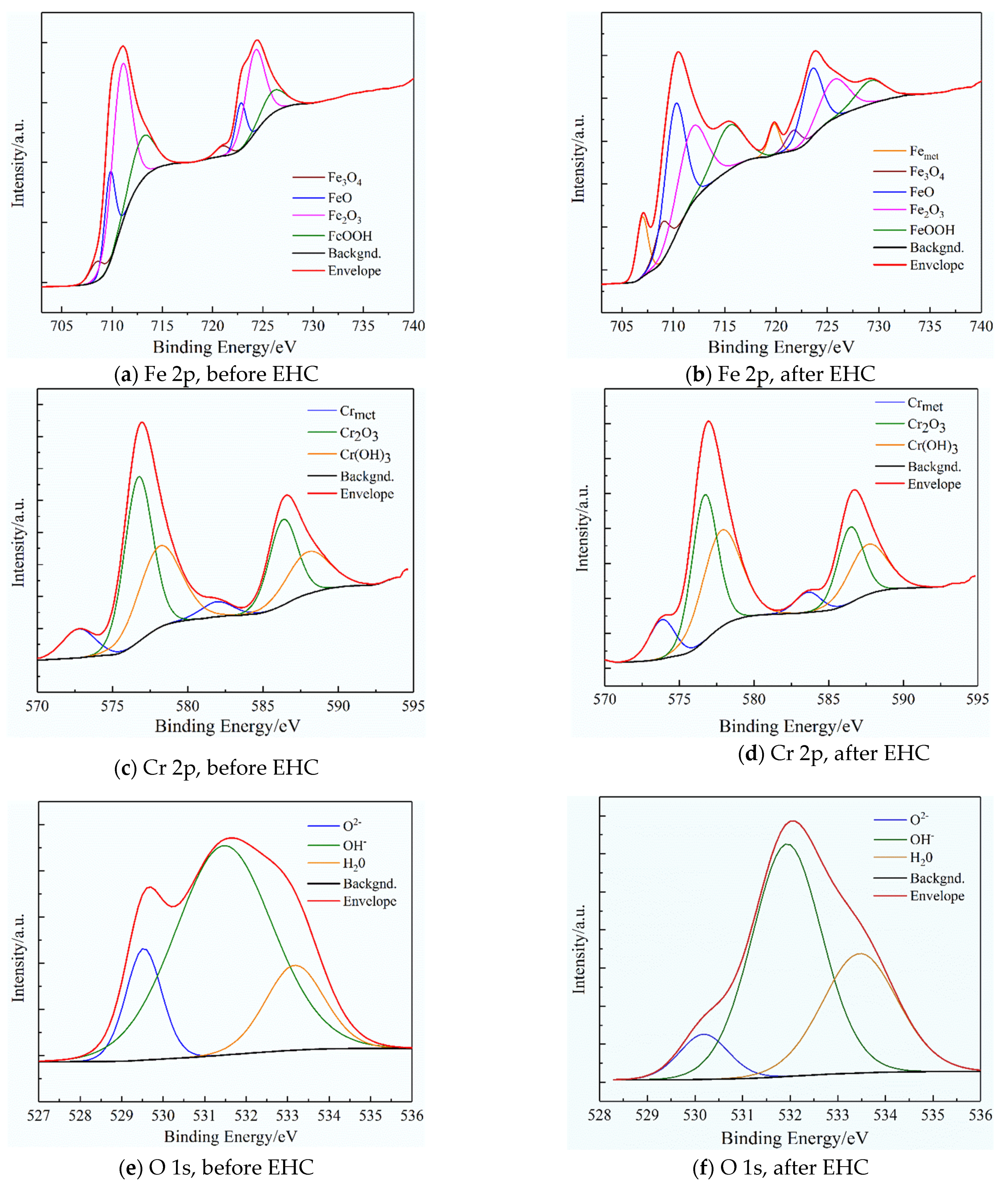 Materials 15 07010 g003