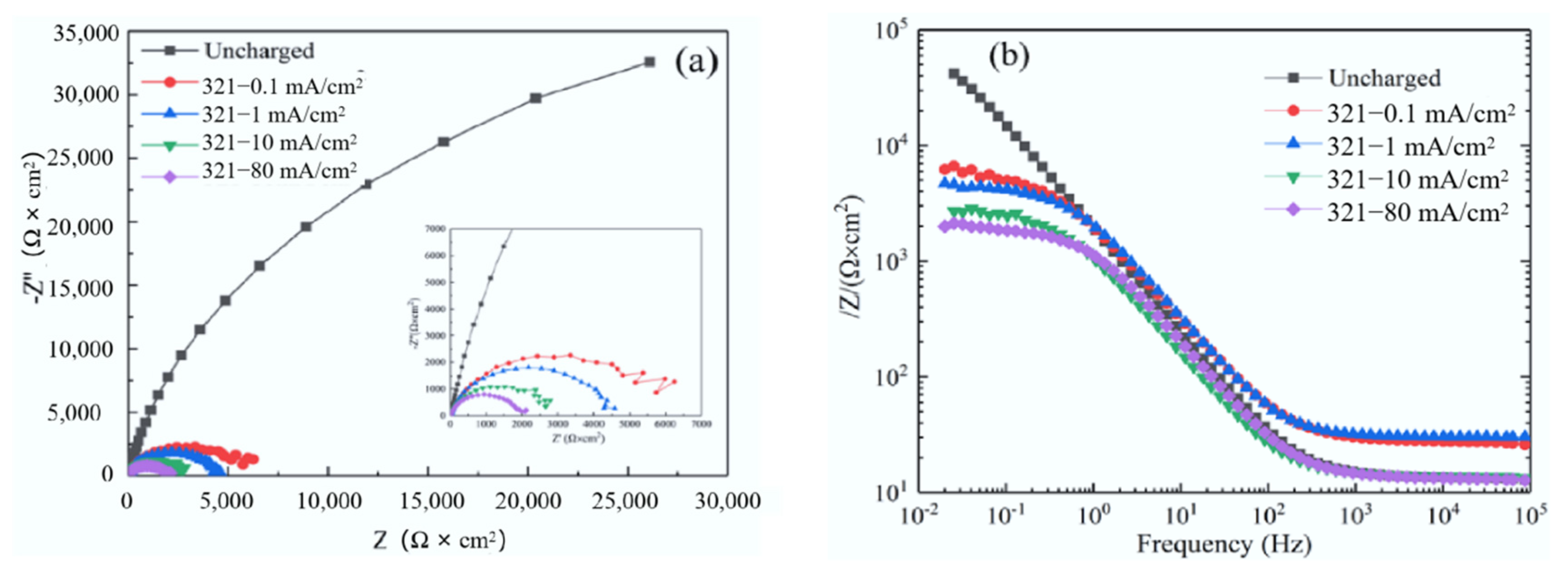 Materials 15 07010 g004